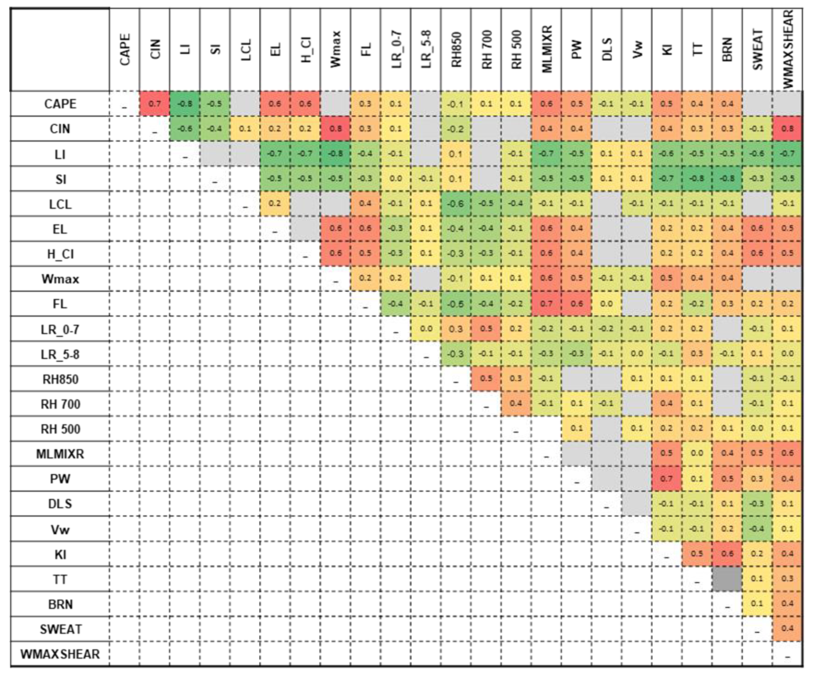 Preprints 75045 g007