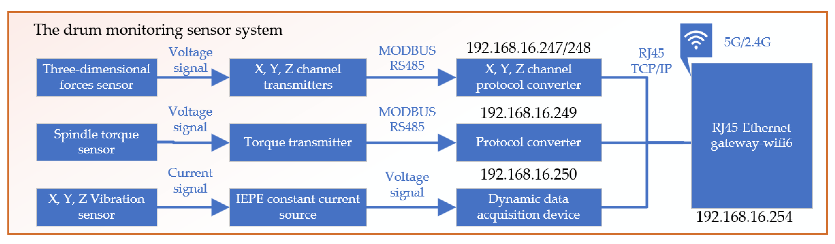 Preprints 104745 g008