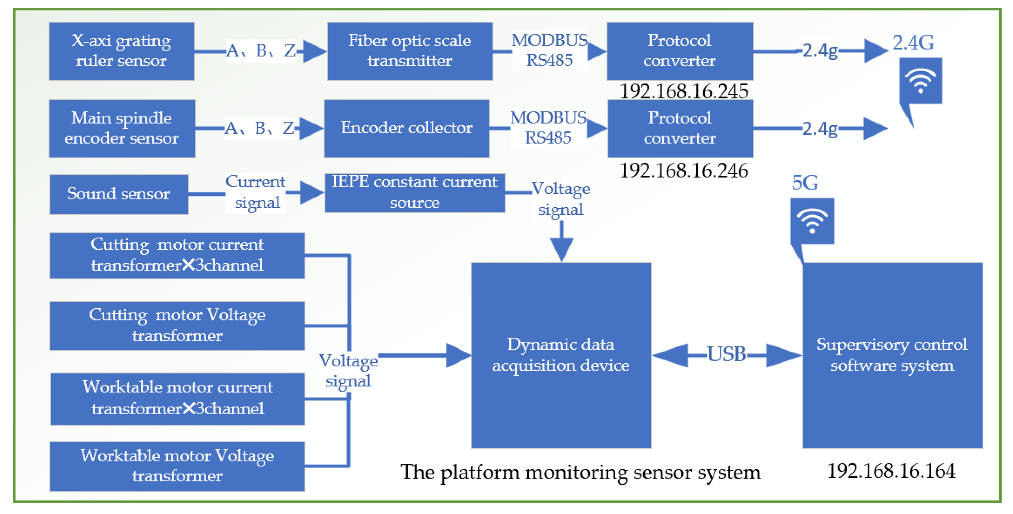 Preprints 104745 g011