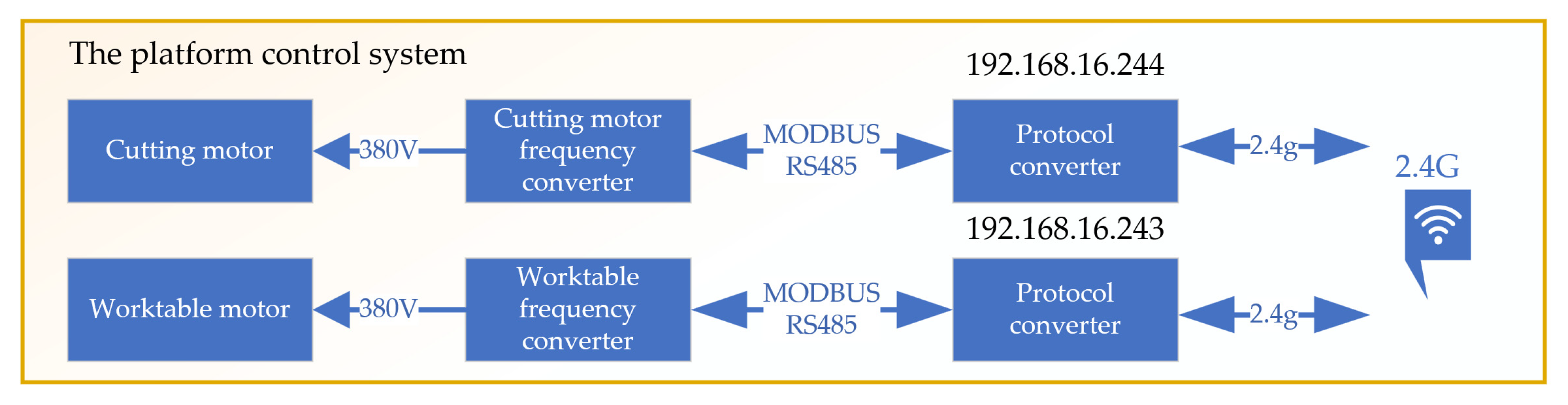 Preprints 104745 g012