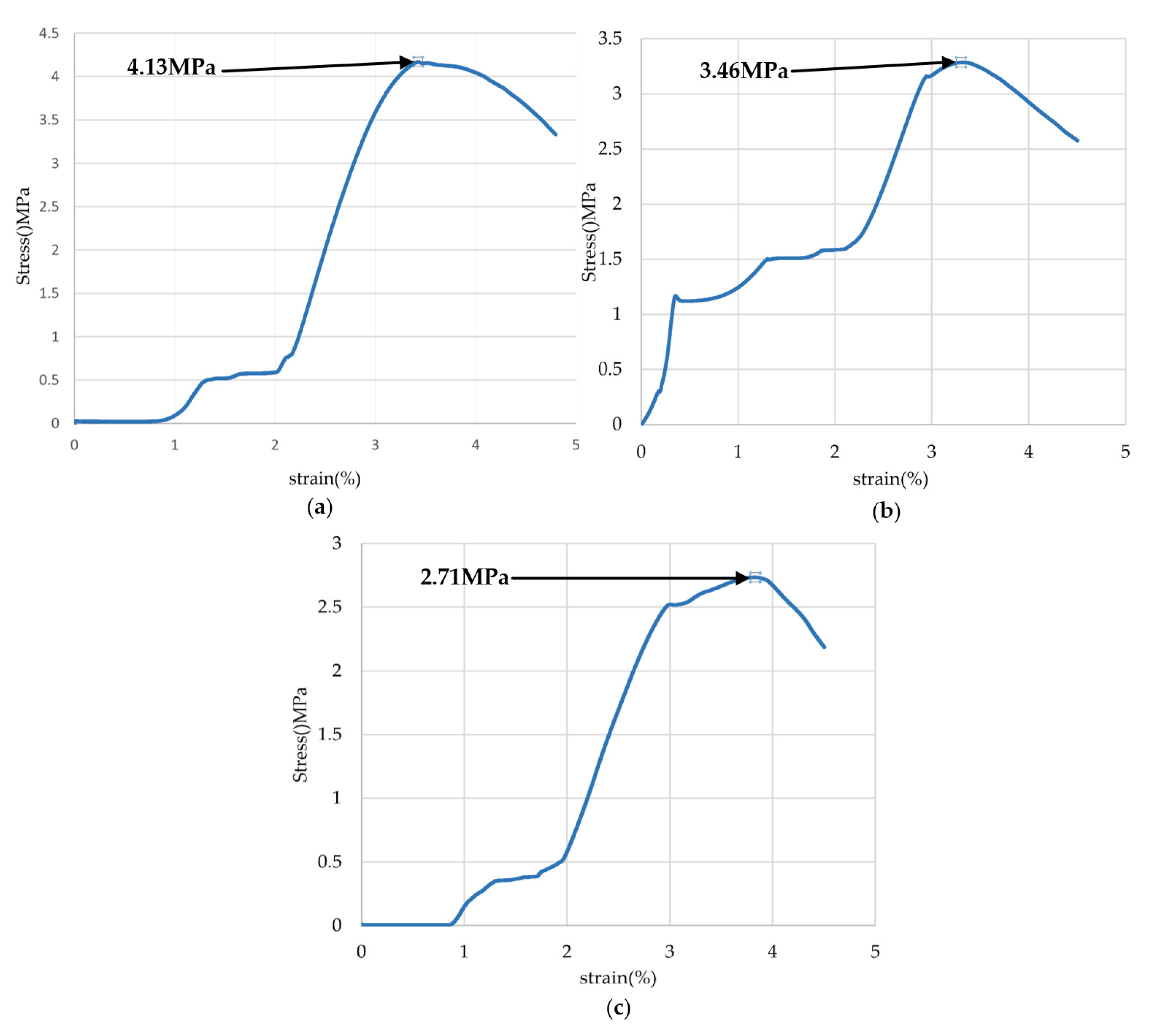 Preprints 104745 g026