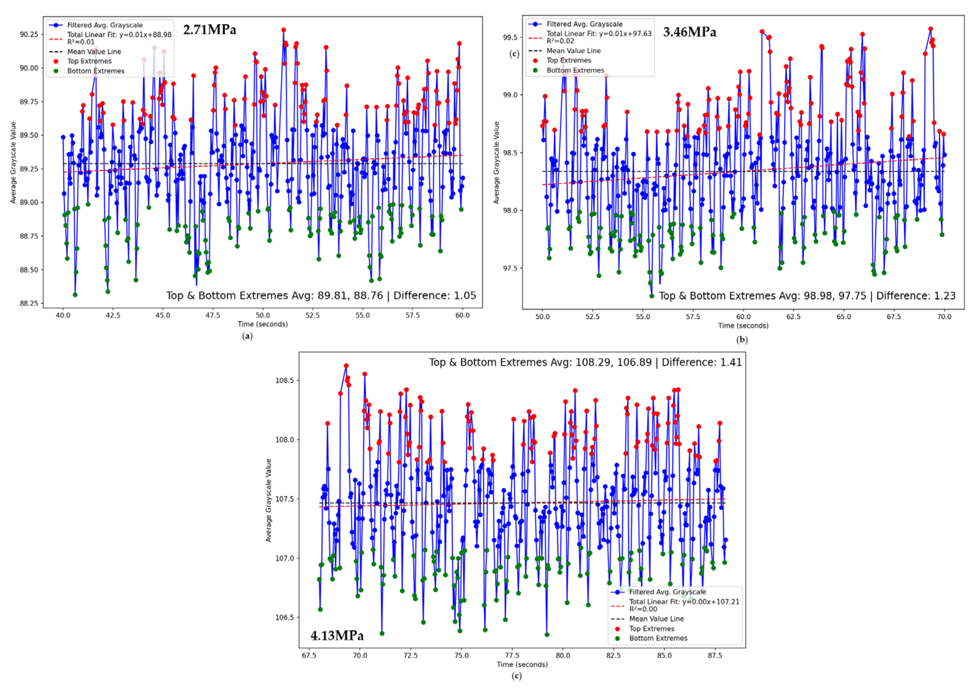 Preprints 104745 g029