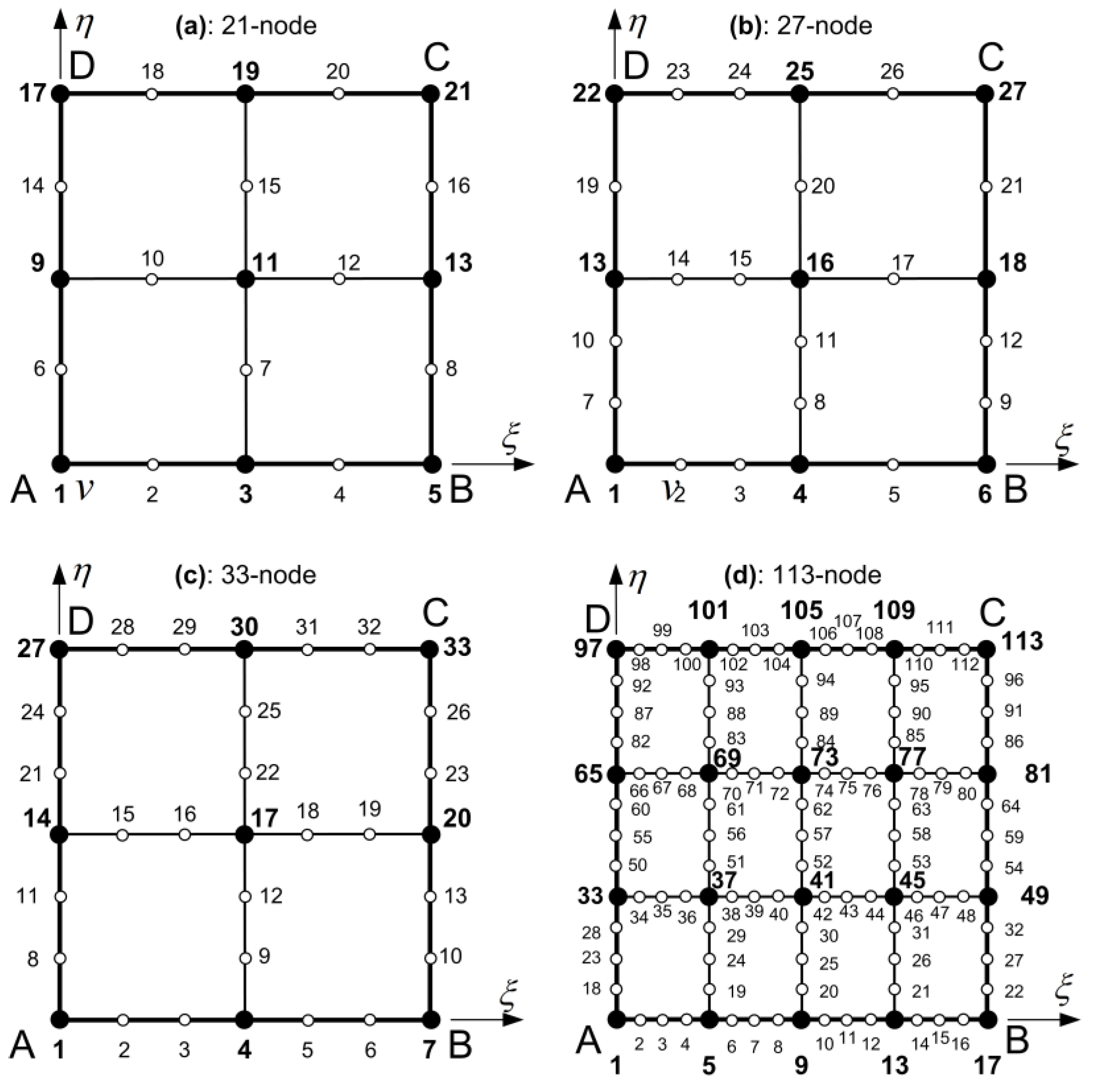 Preprints 143467 g002