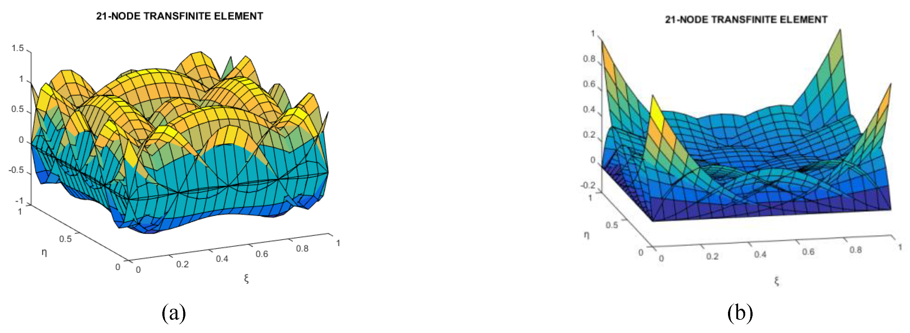 Preprints 143467 g005a