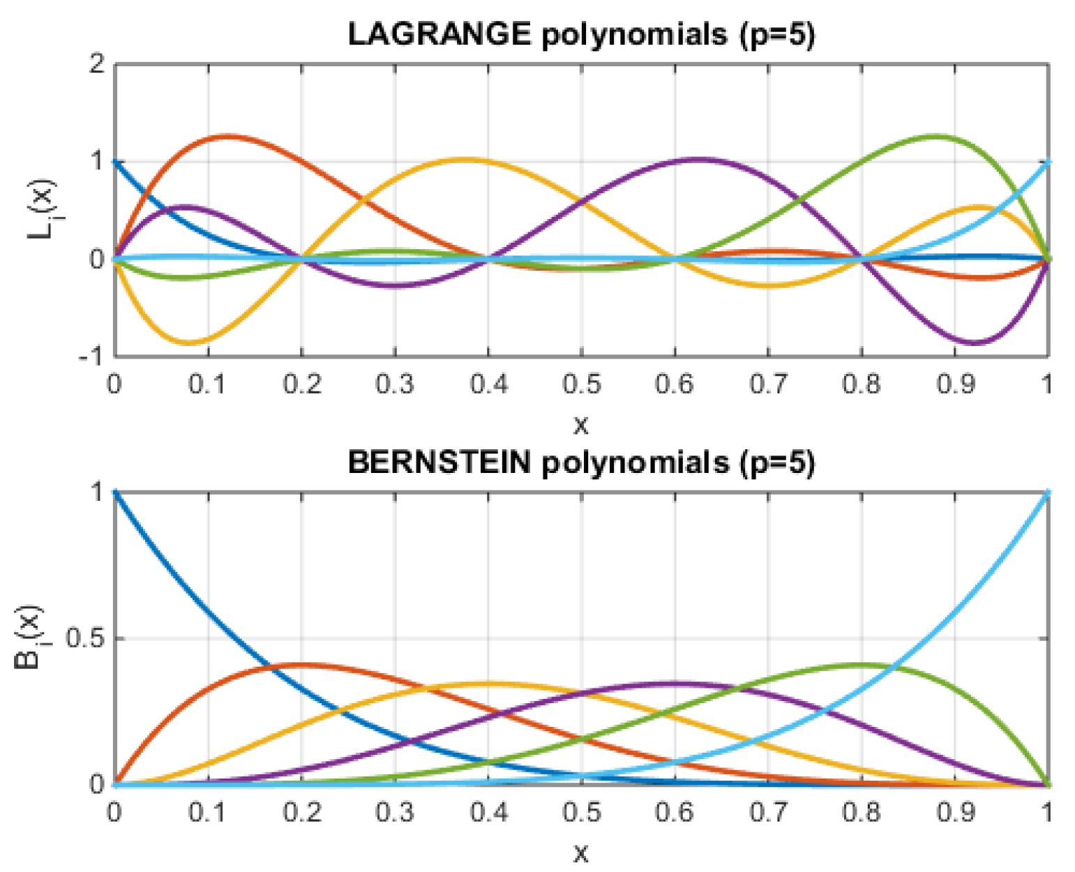 Preprints 143467 g0a1