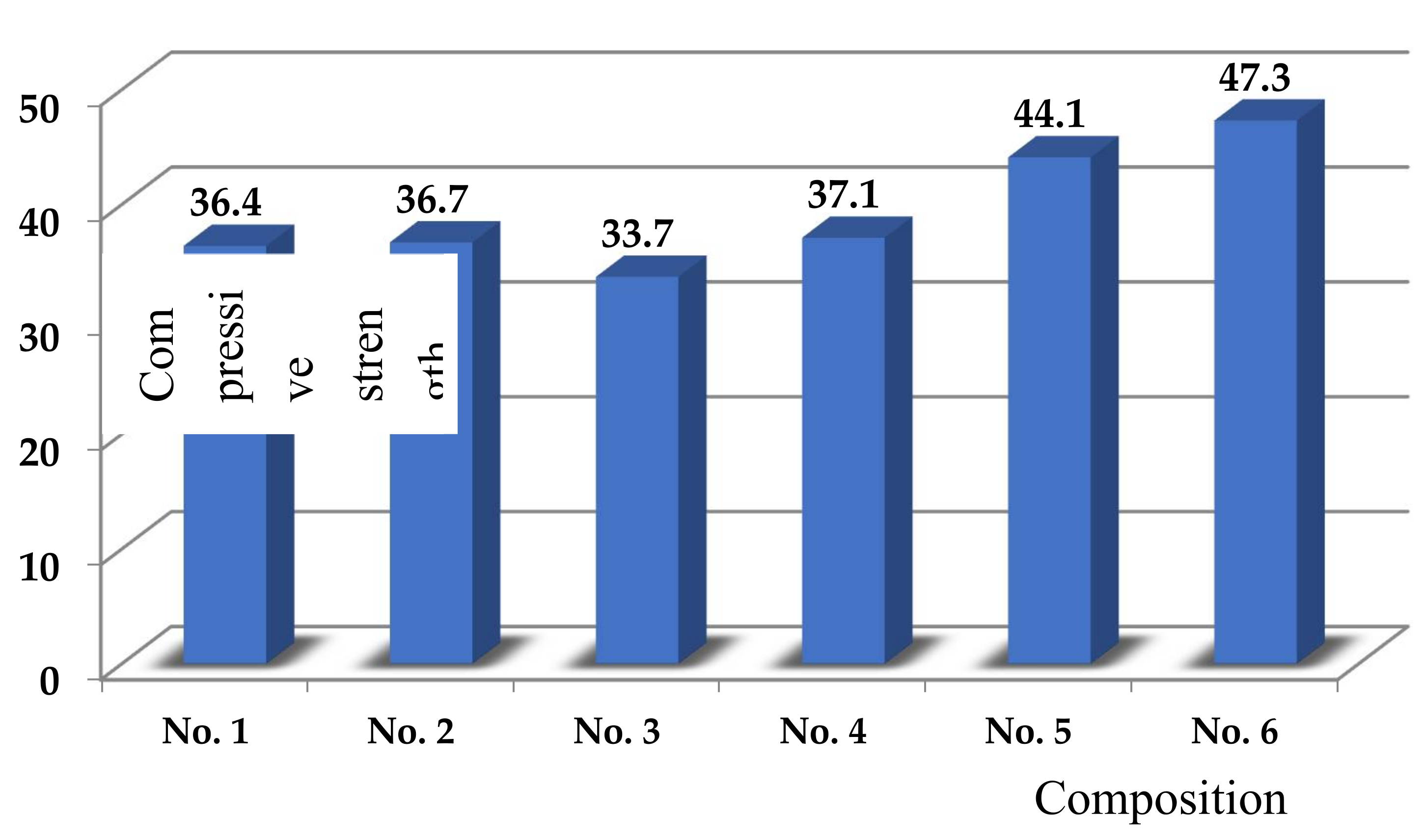 Preprints 105979 g001