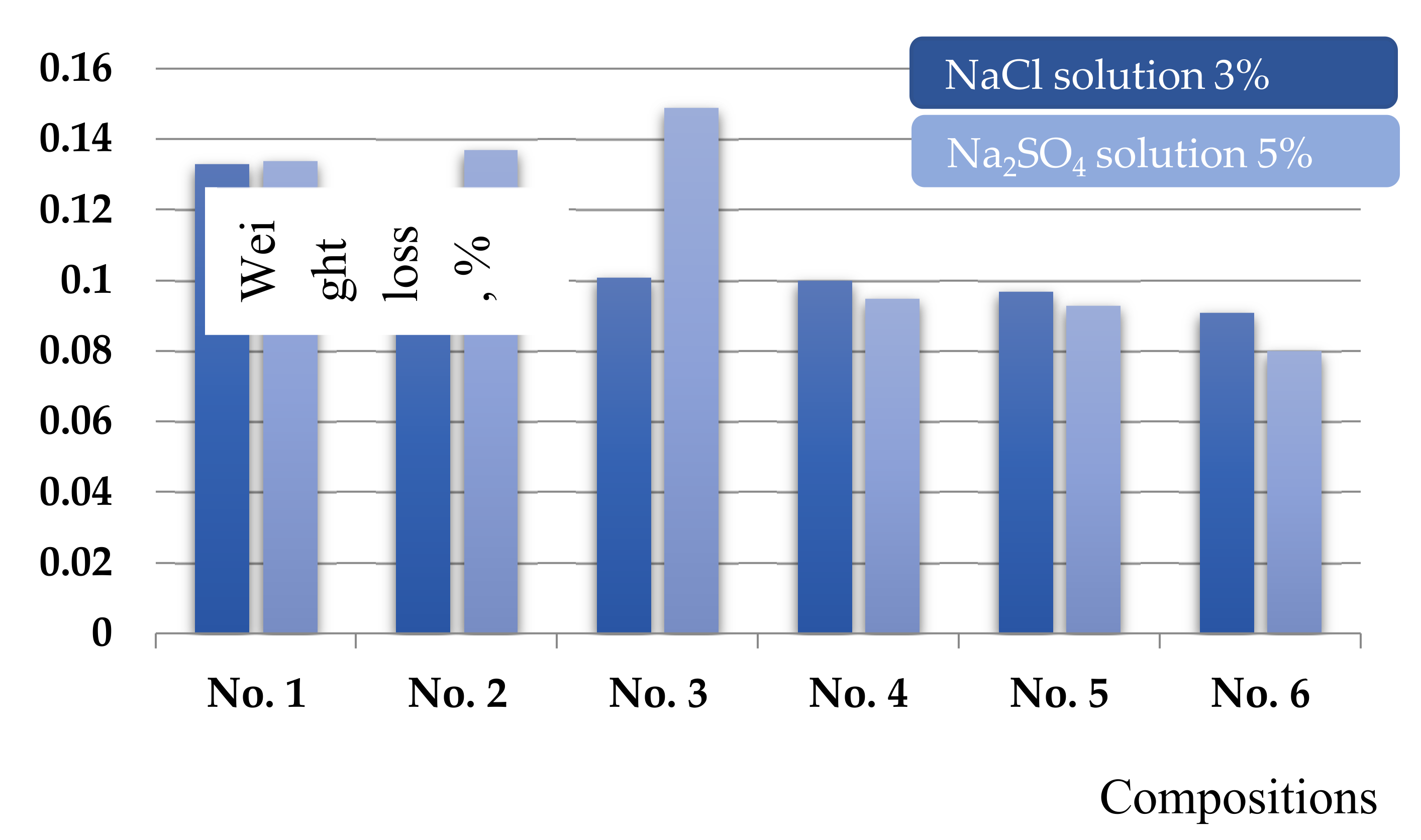 Preprints 105979 g003