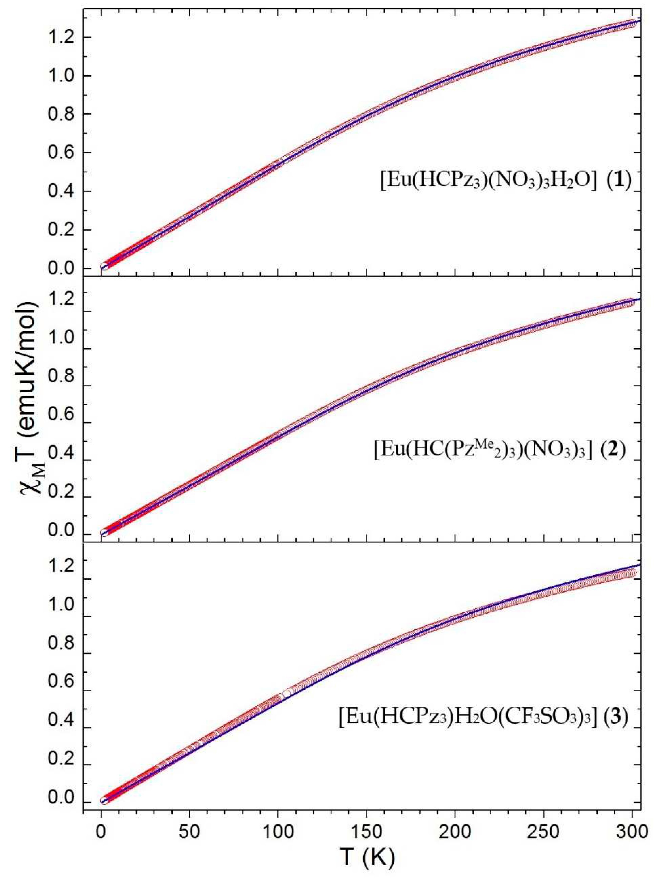 Preprints 83275 g003