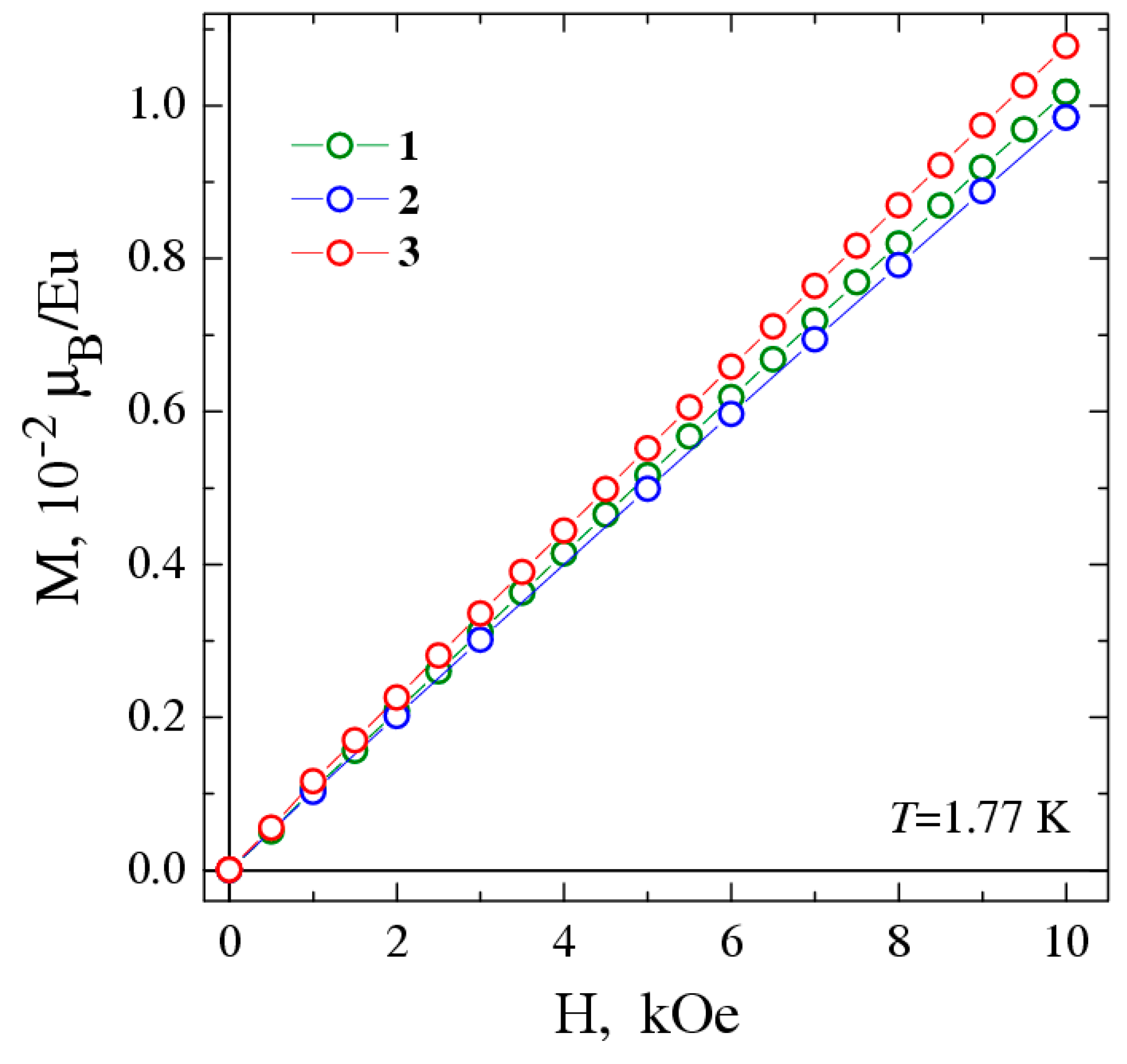 Preprints 83275 g004