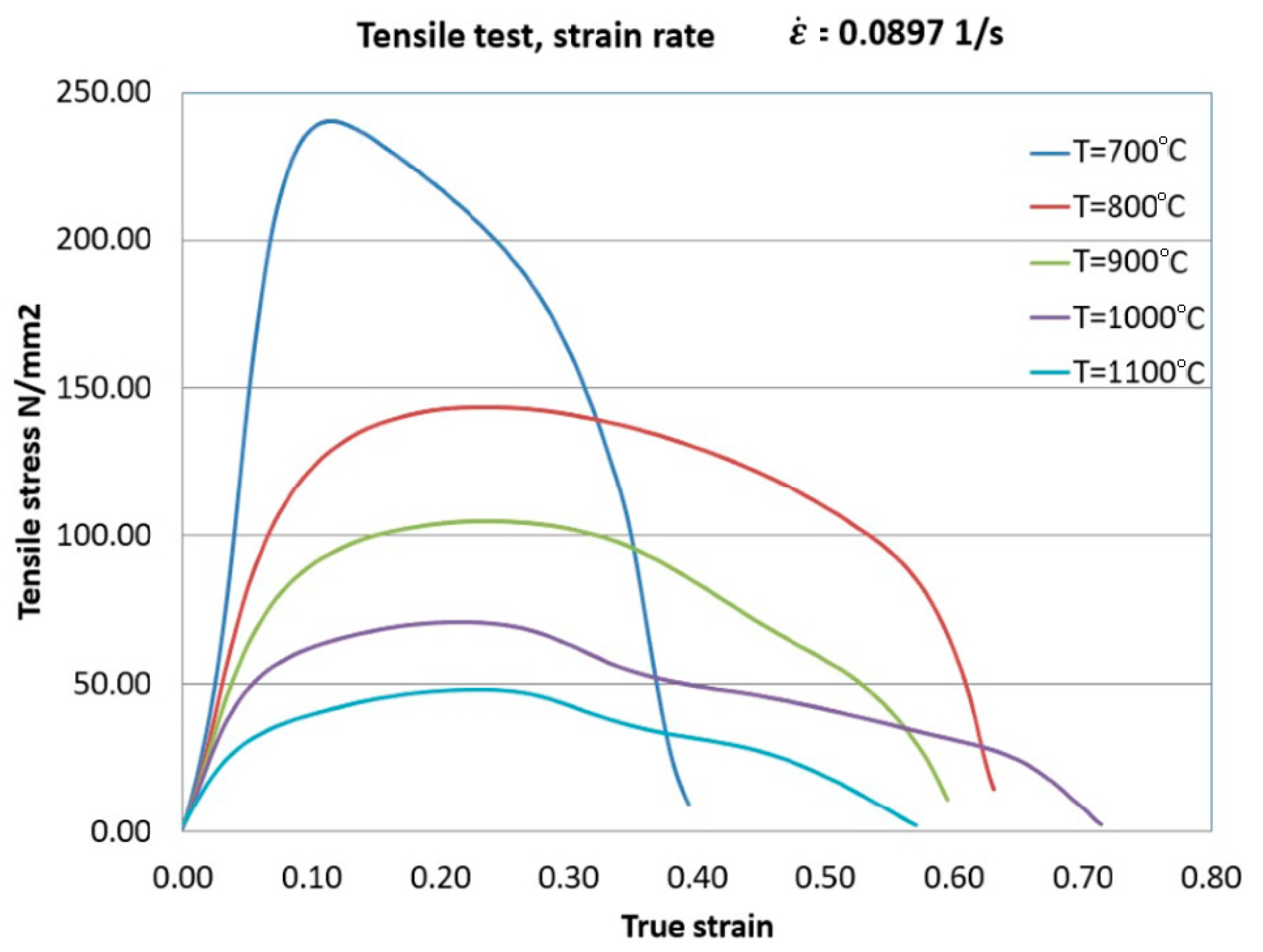 Preprints 87864 g007