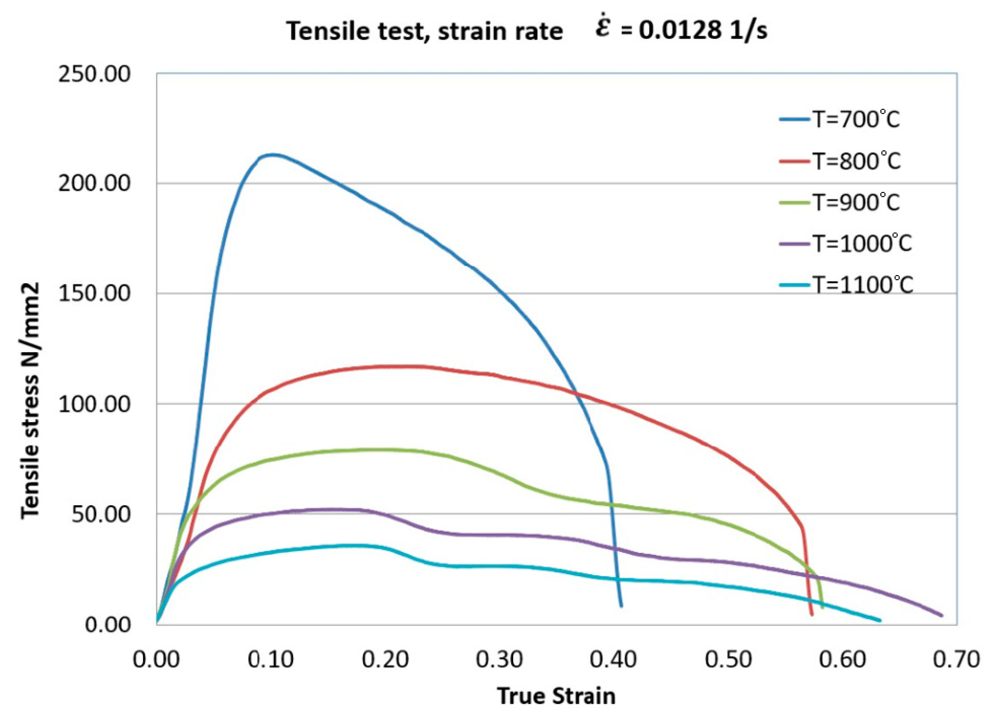 Preprints 87864 g008