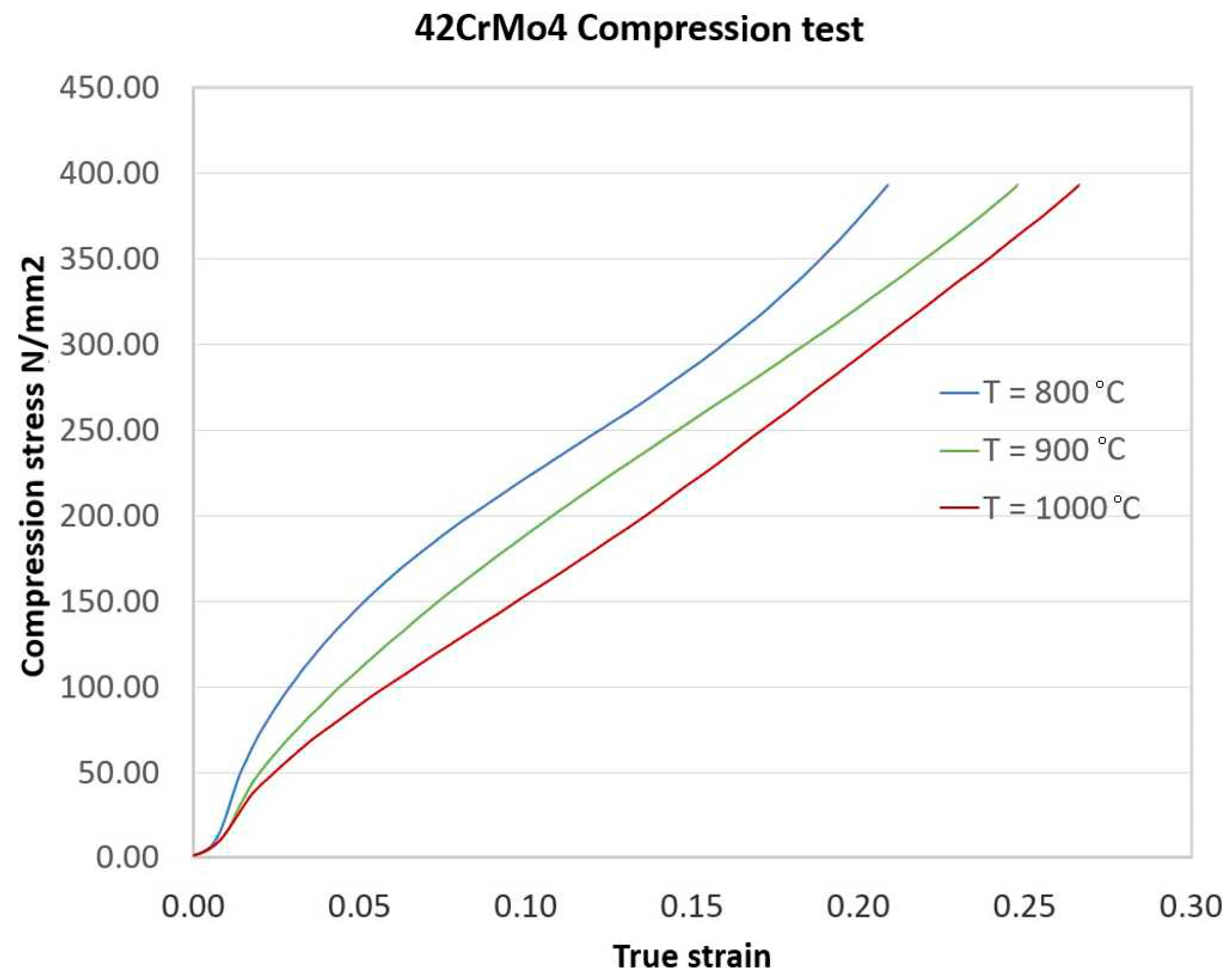 Preprints 87864 g014