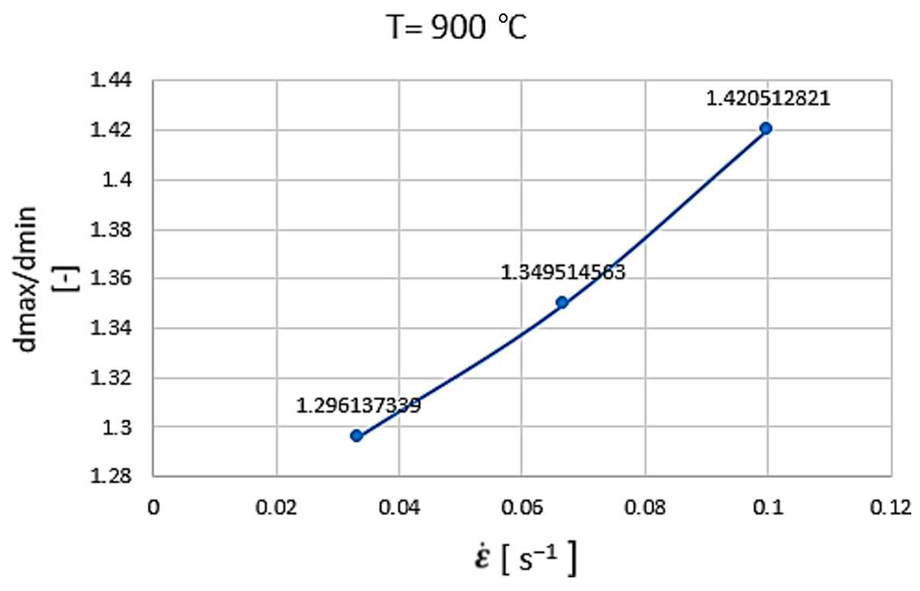 Preprints 87864 g018