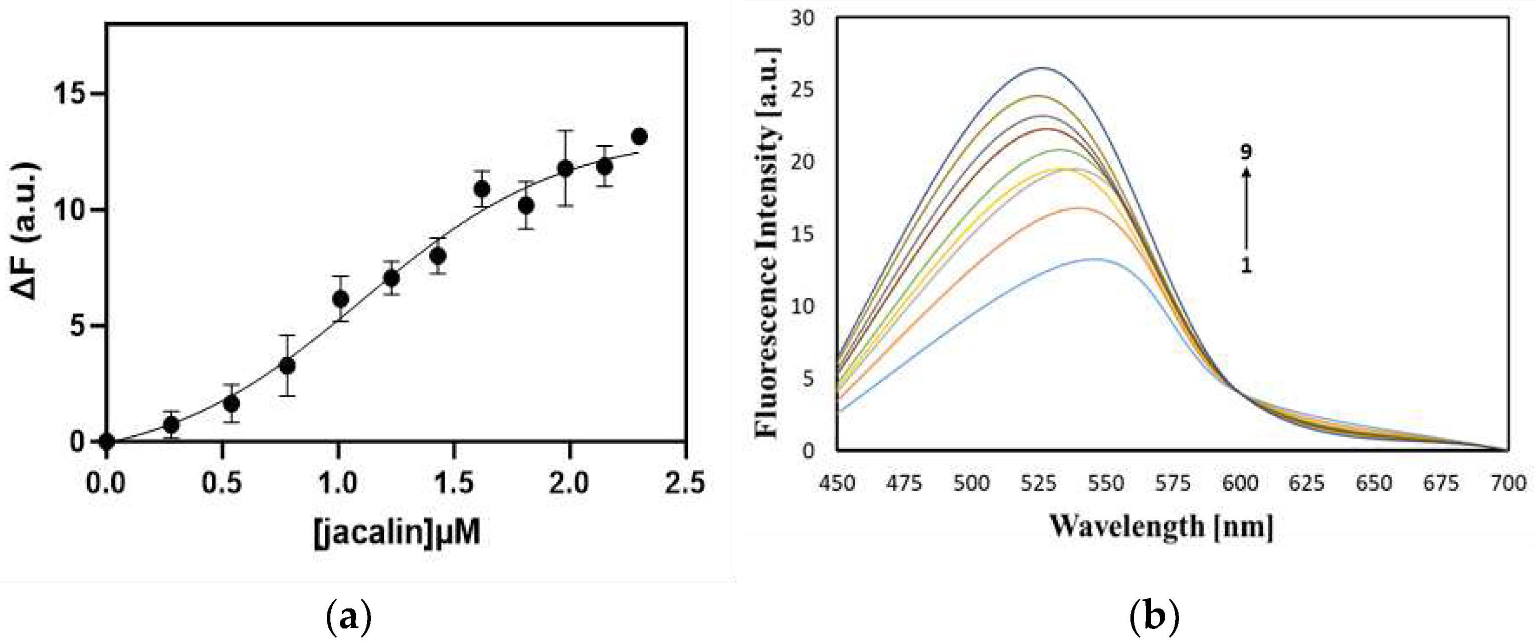 Preprints 91359 g002