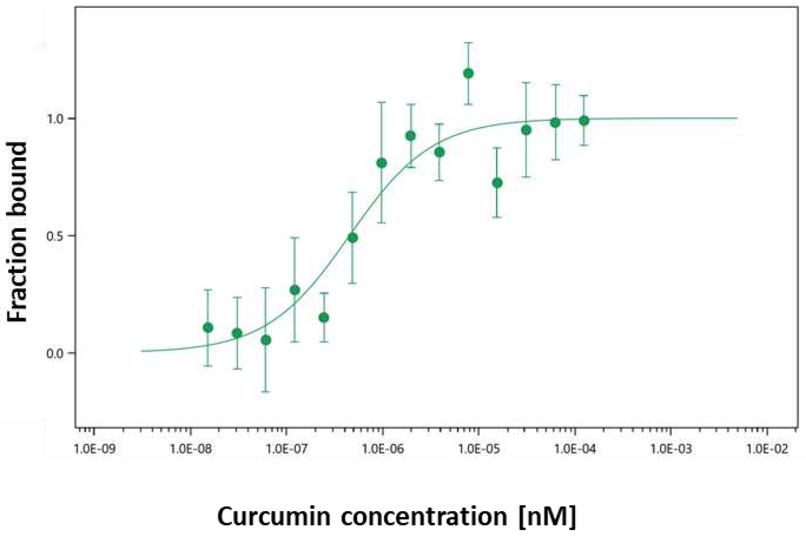 Preprints 91359 g003