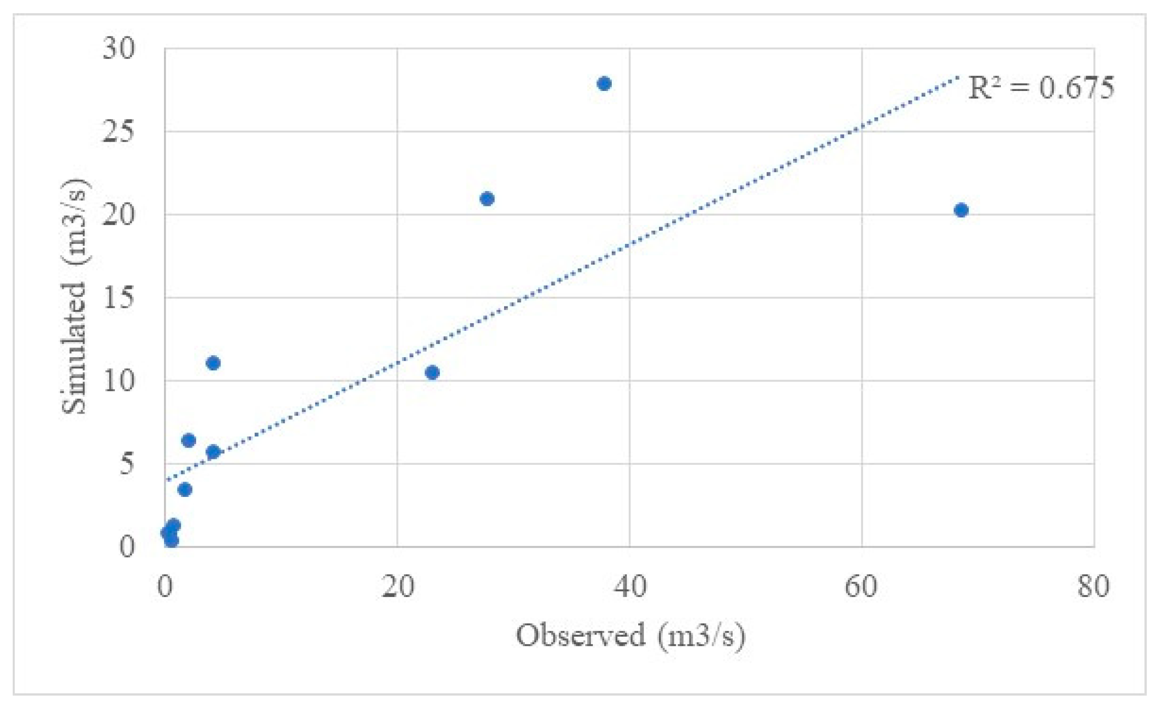 Preprints 81947 g002