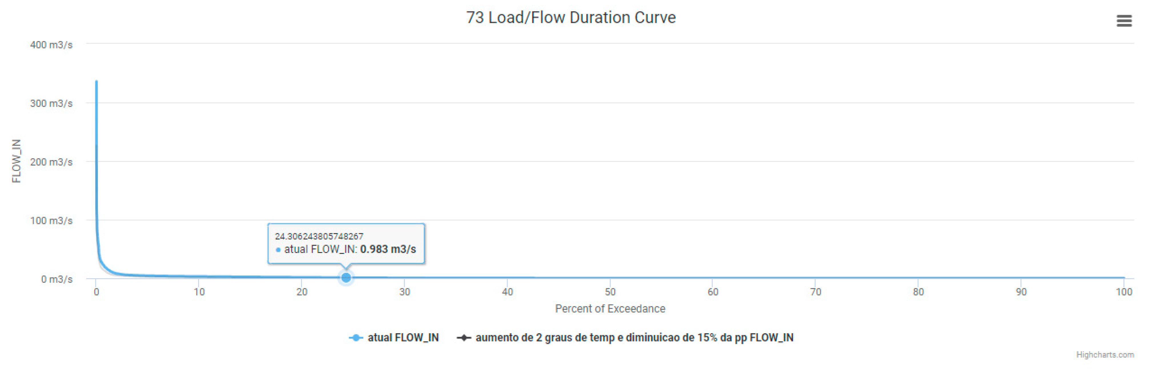 Preprints 81947 g005