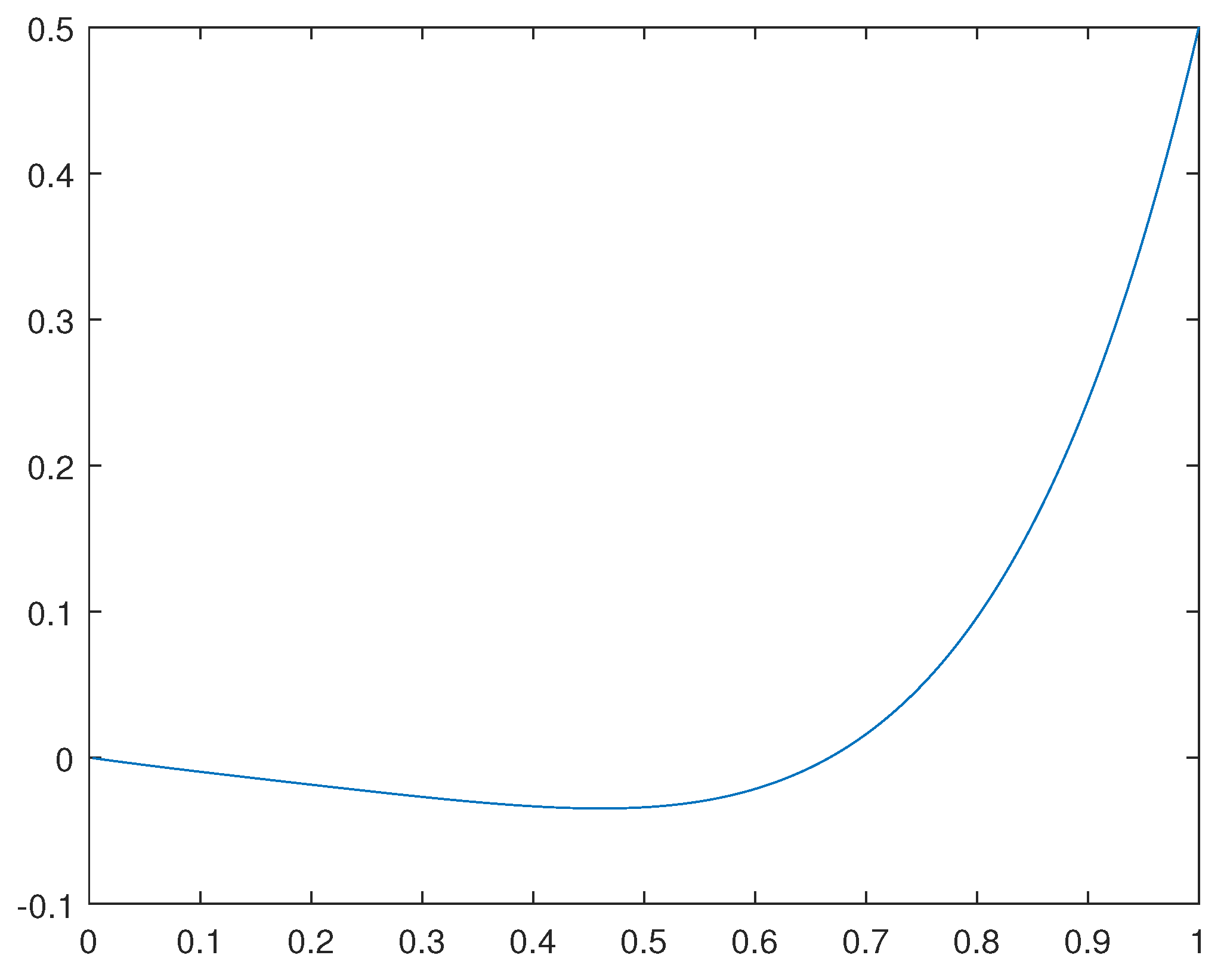 Preprints 79921 g001