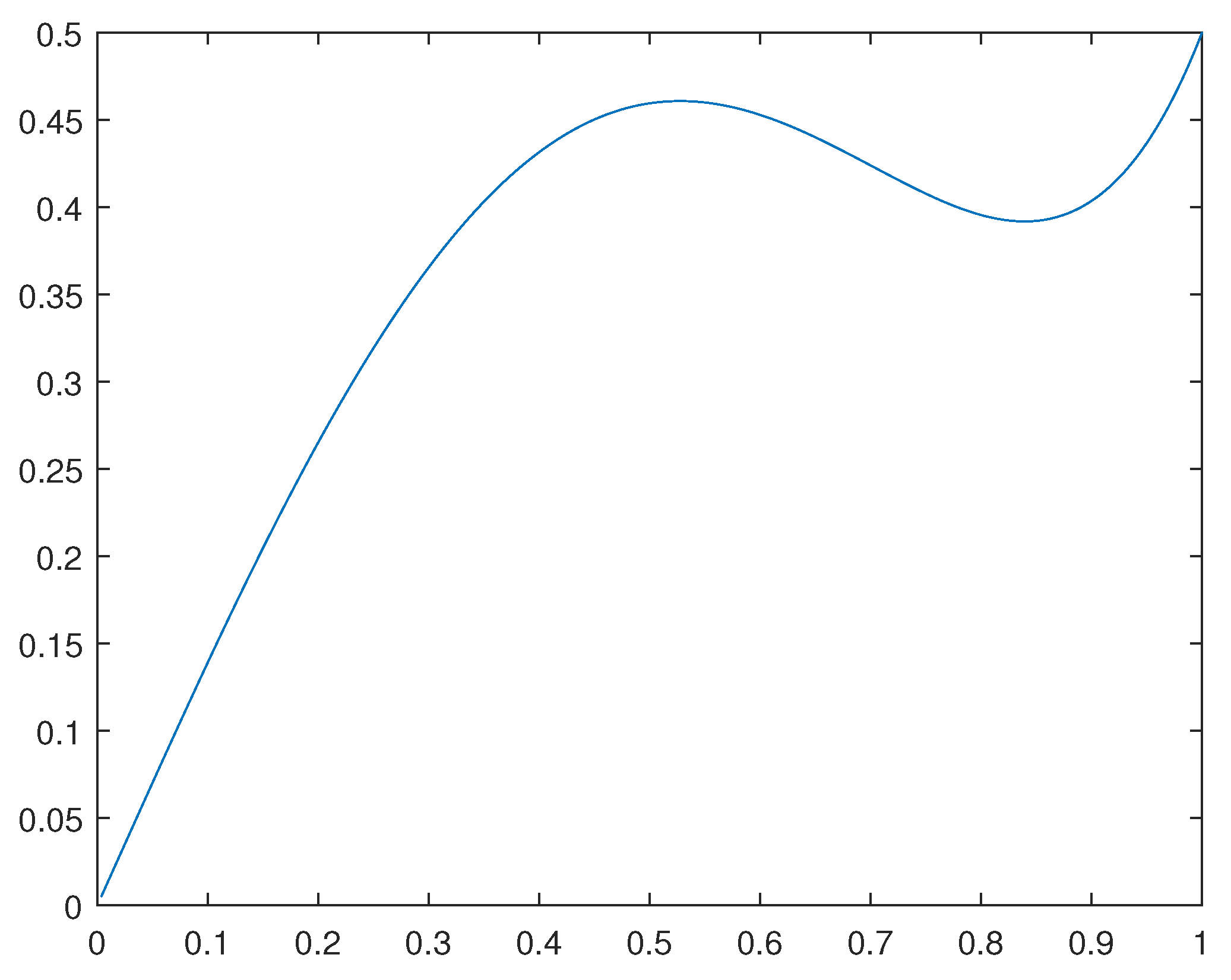 Preprints 79921 g002