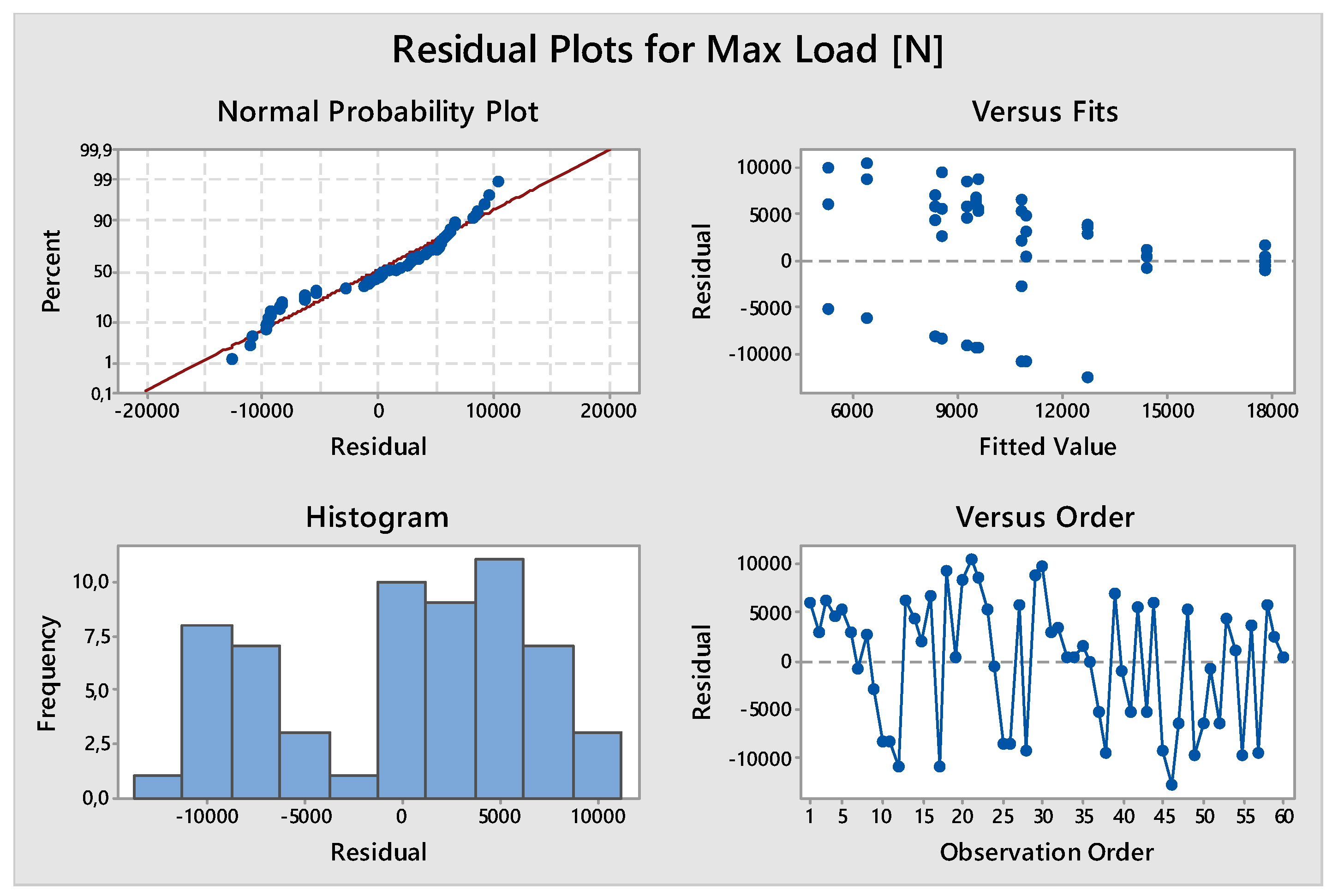 Preprints 93423 g014