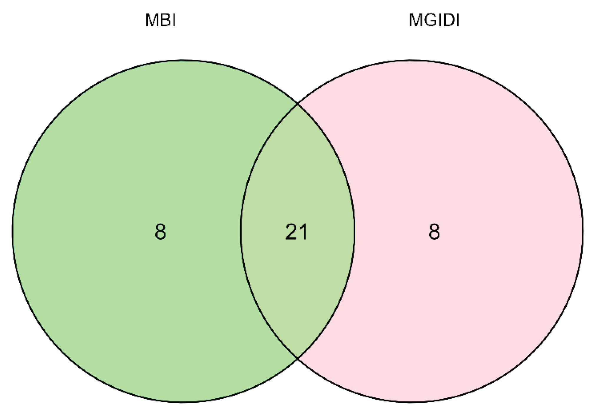 Preprints 101983 g003