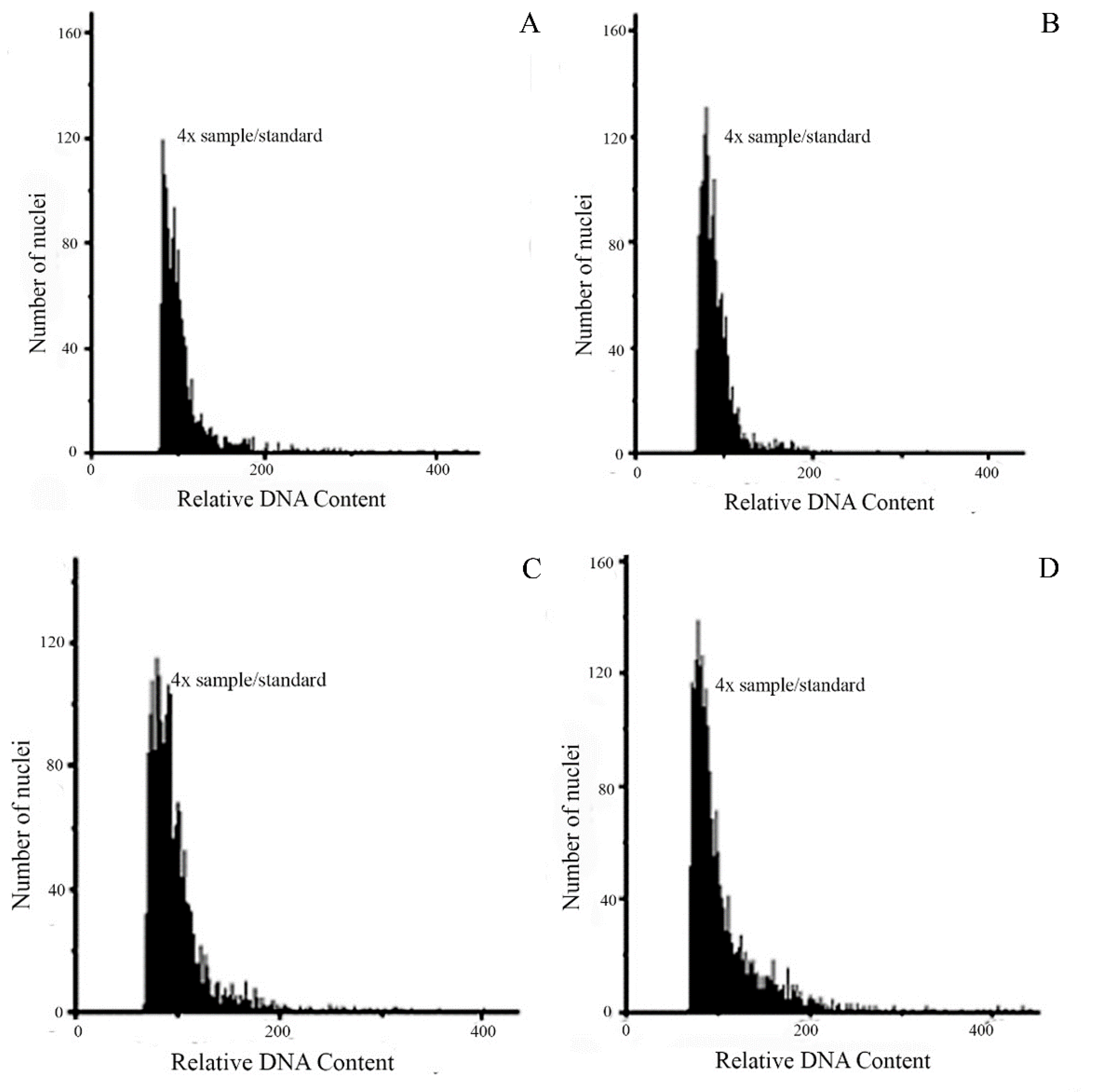 Preprints 73059 g001