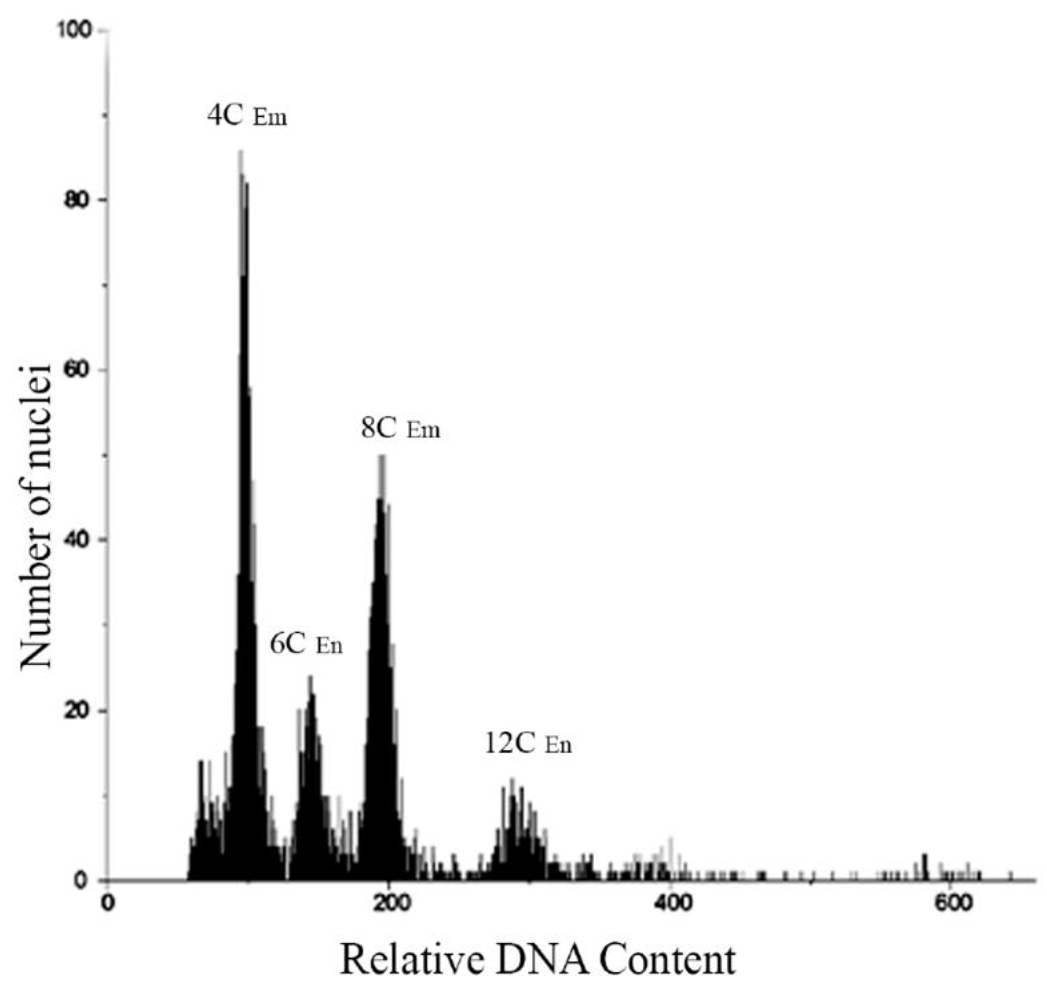 Preprints 73059 g003