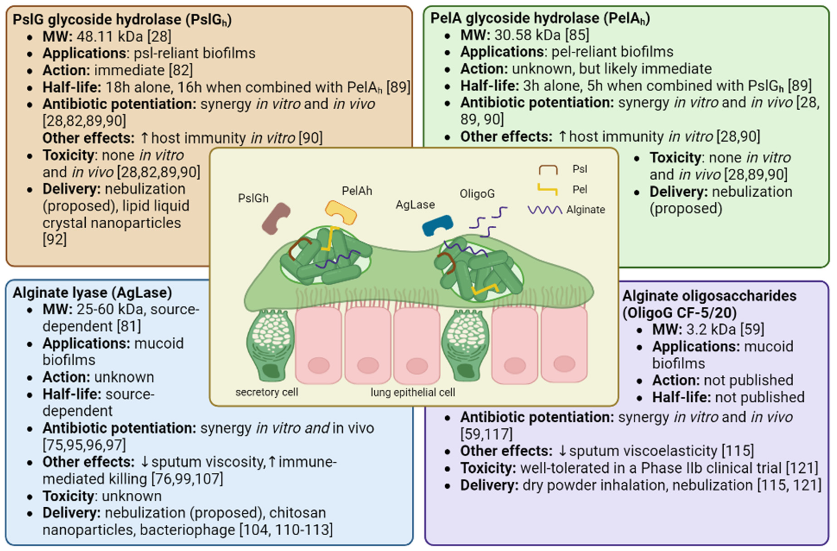 Preprints 68107 g002