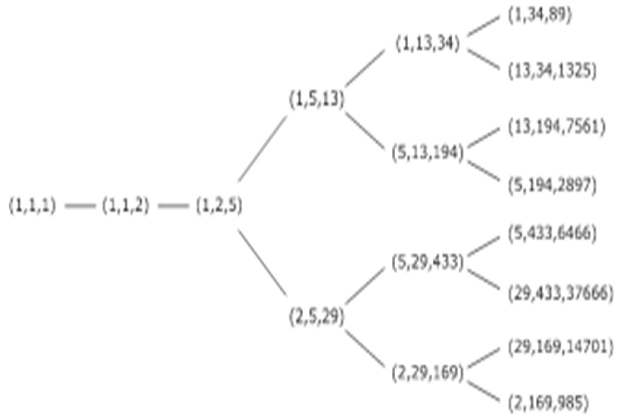 Preprints 77638 g001