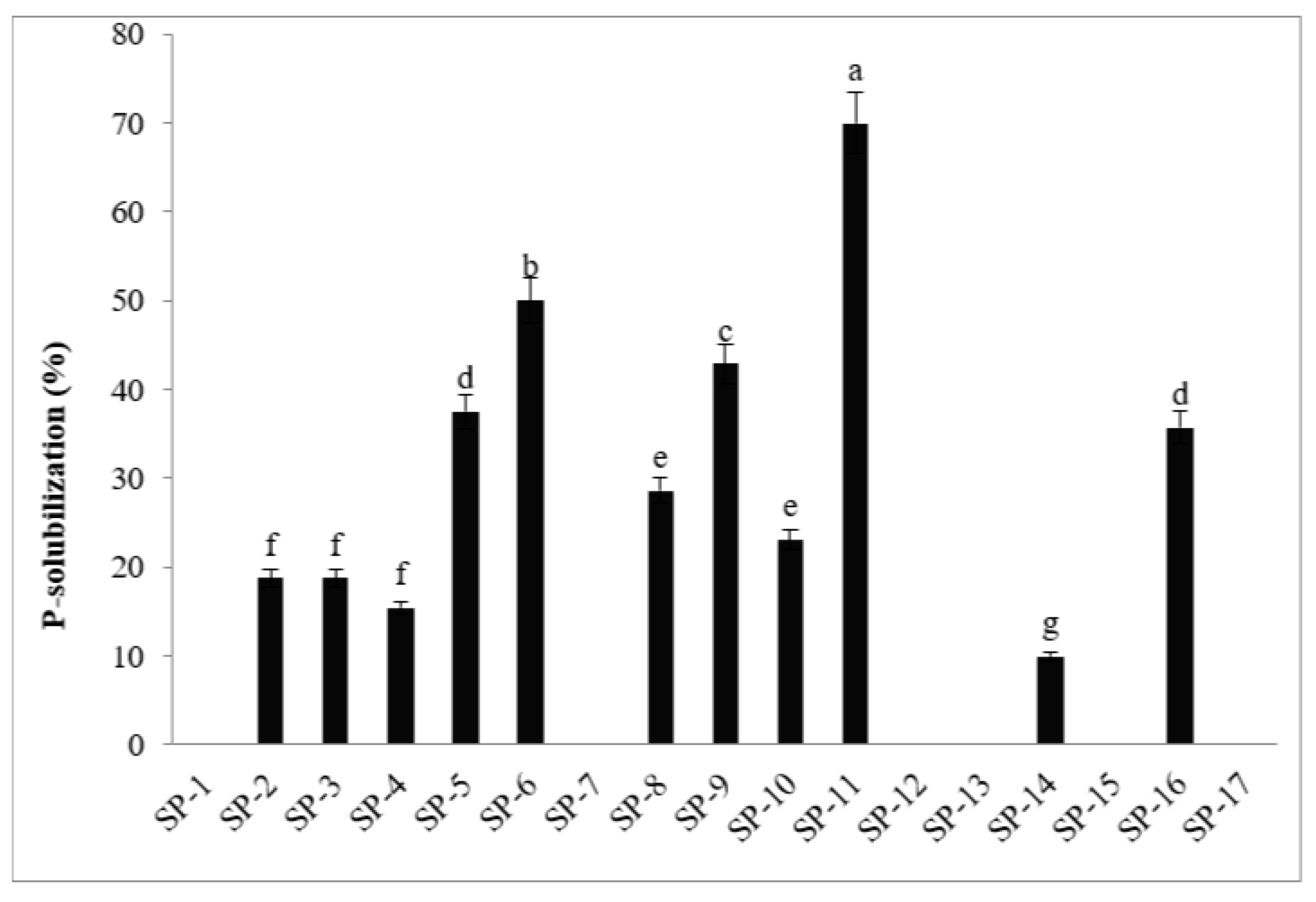 Preprints 72449 g001