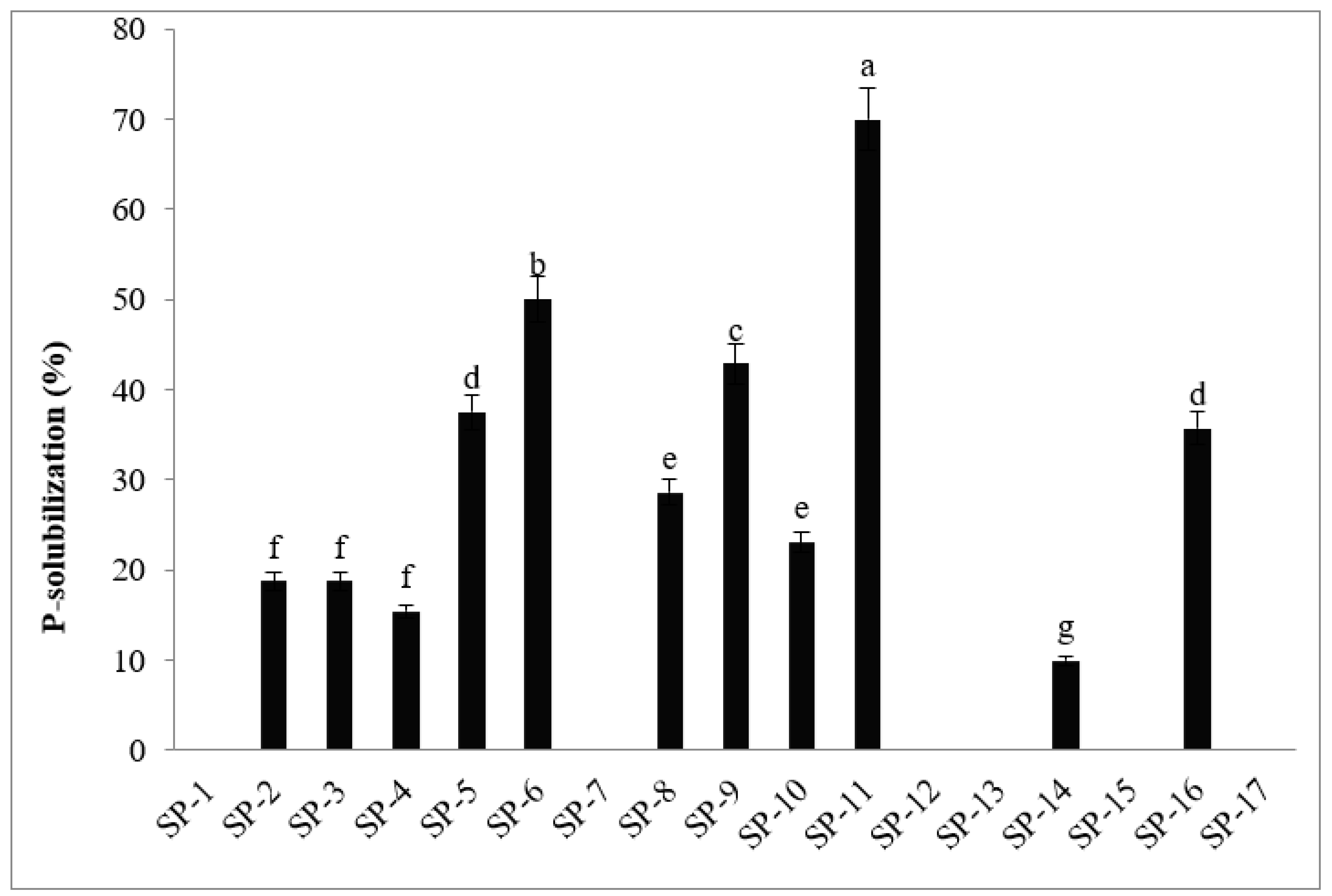 Preprints 72449 g002