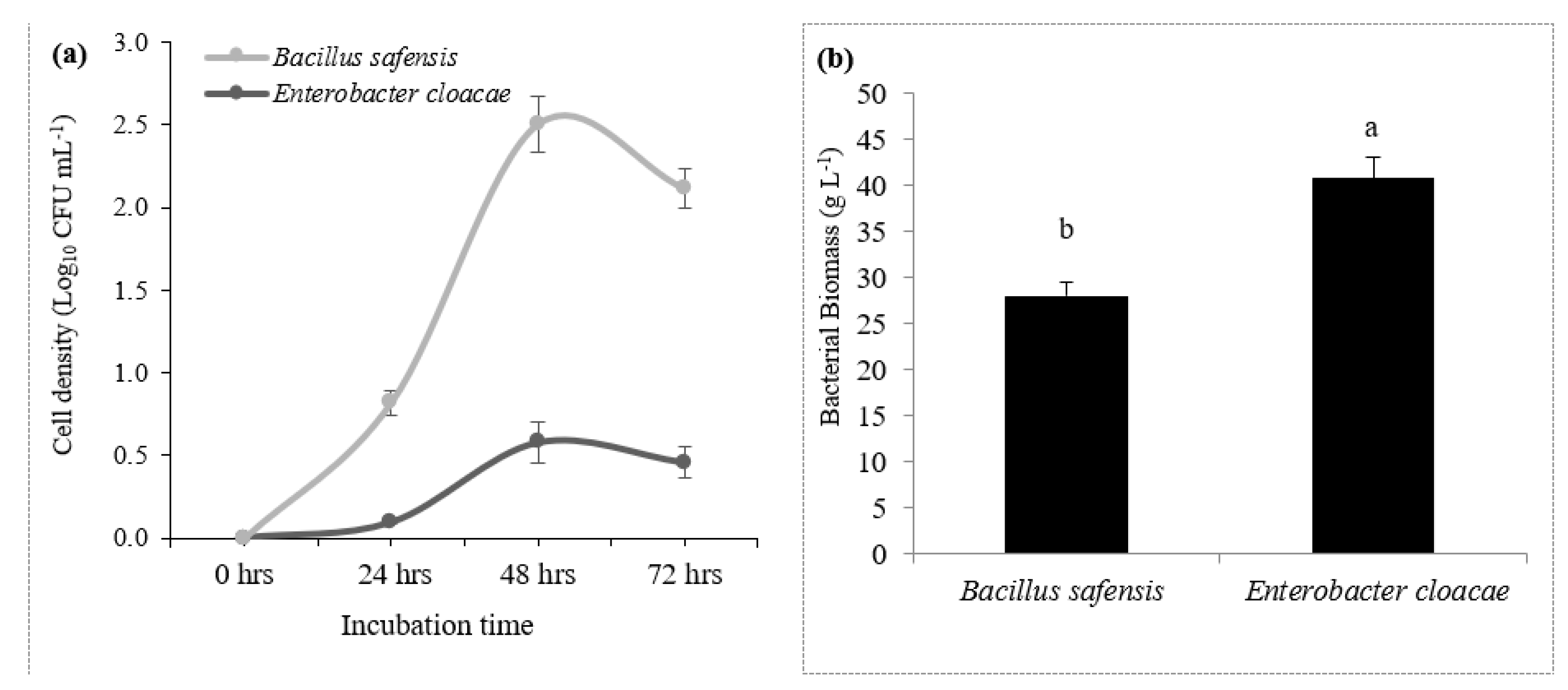 Preprints 72449 g004