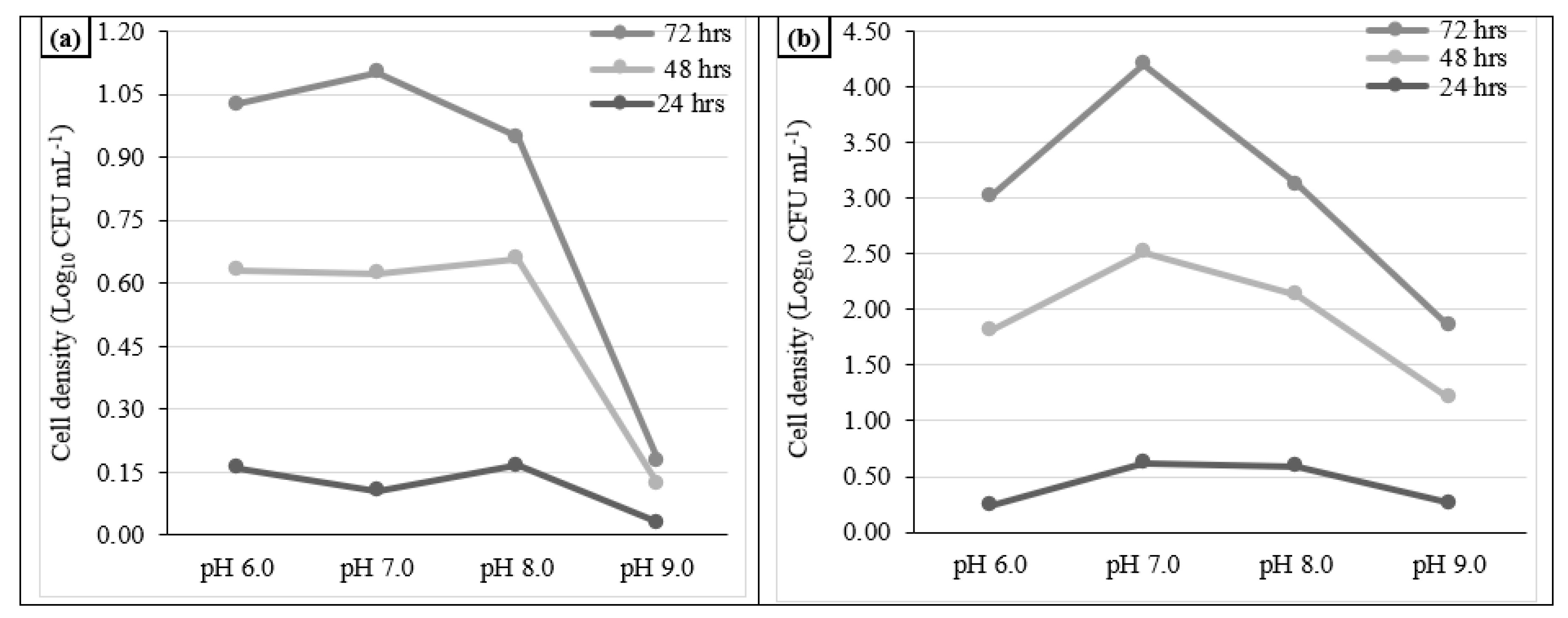 Preprints 72449 g005