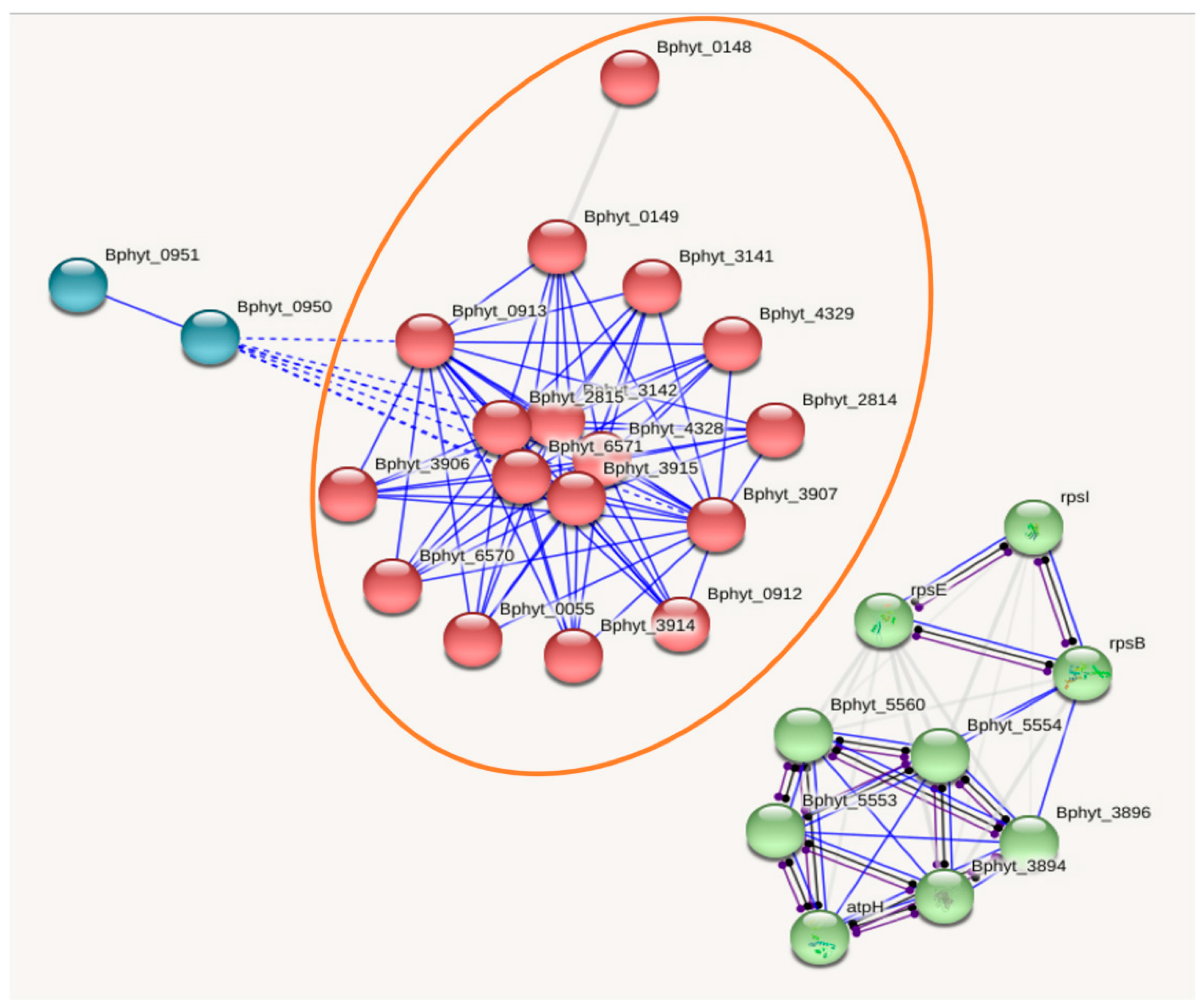 Preprints 83151 g003