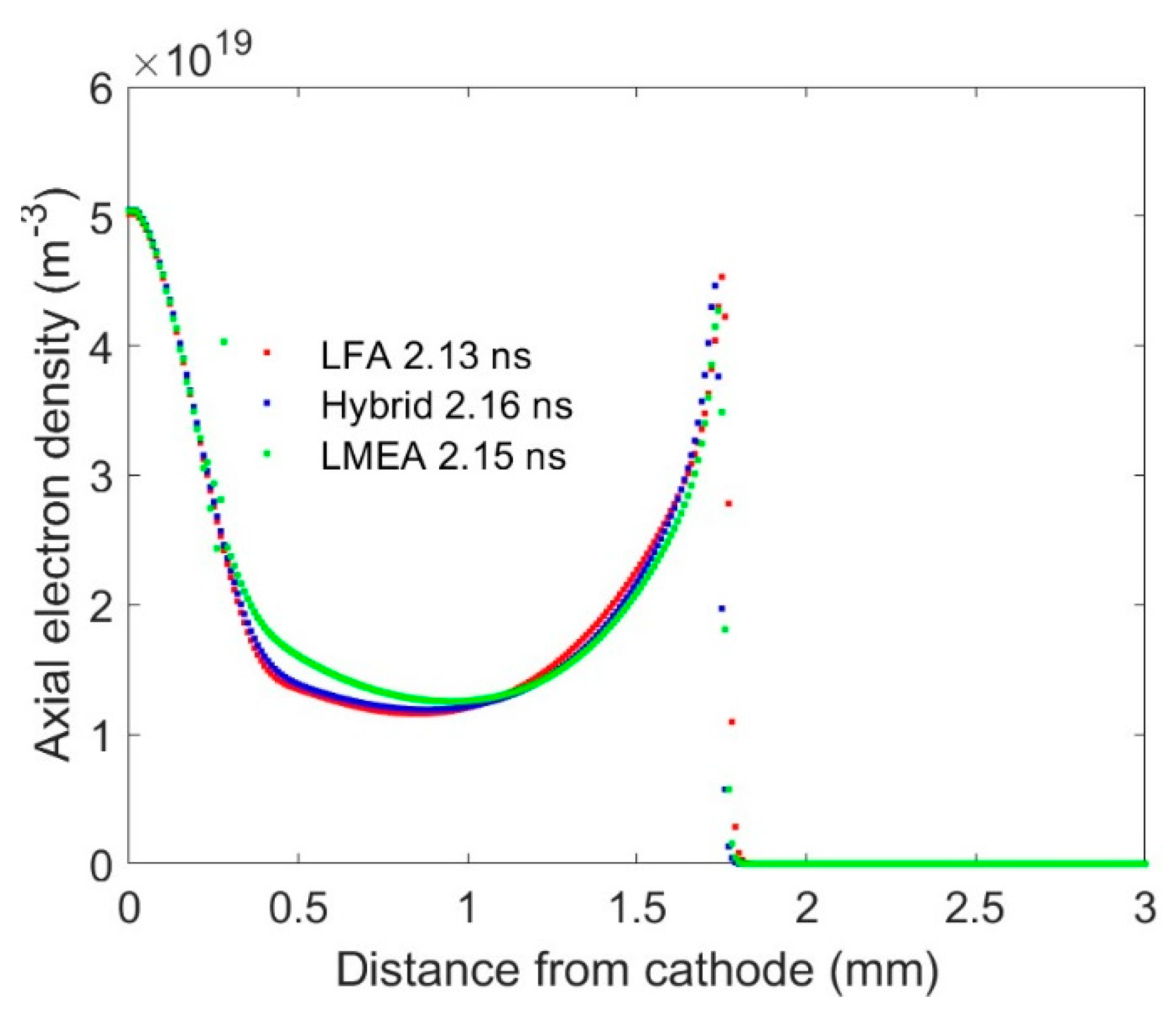 Preprints 111696 g004