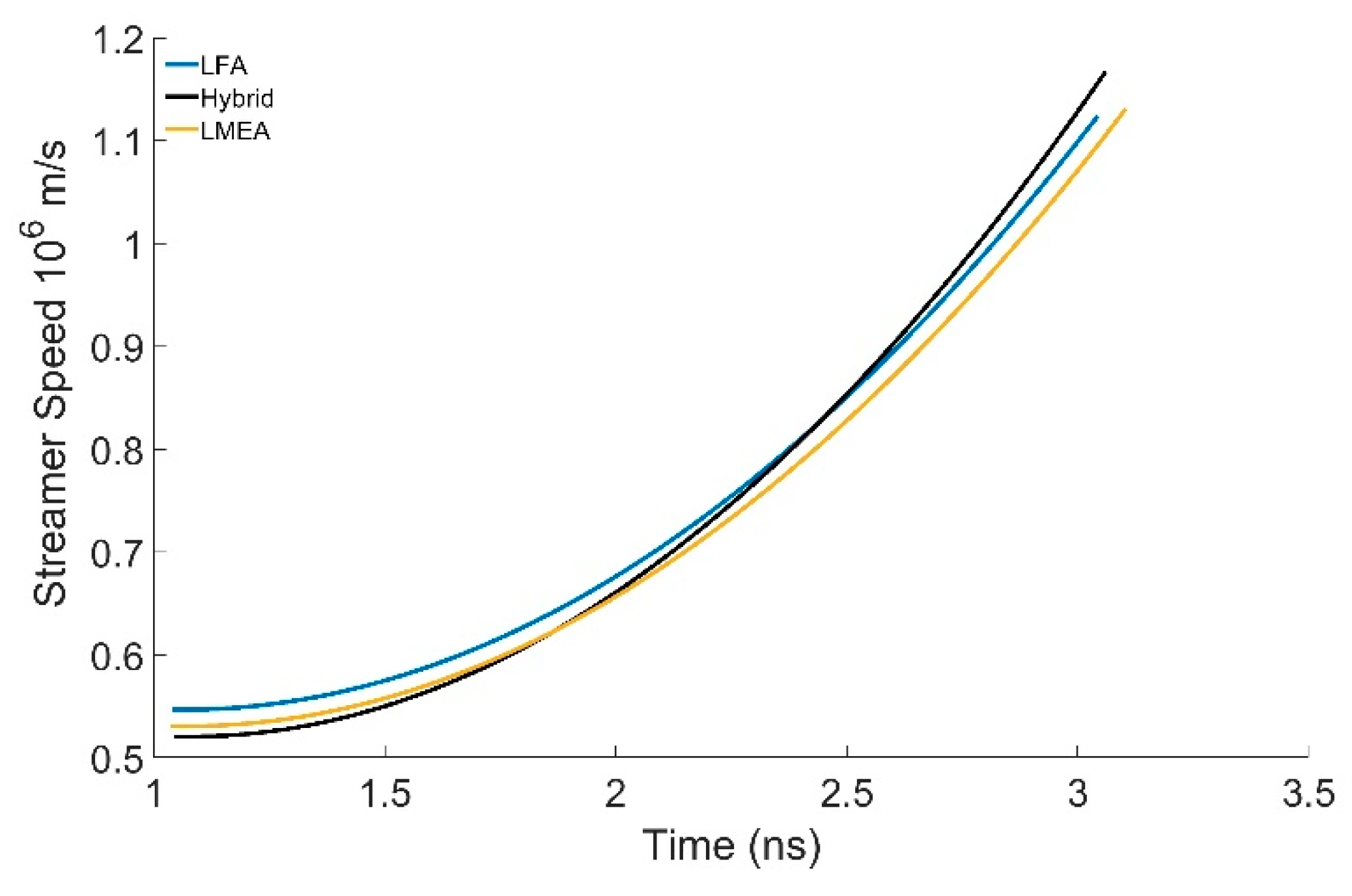 Preprints 111696 g006