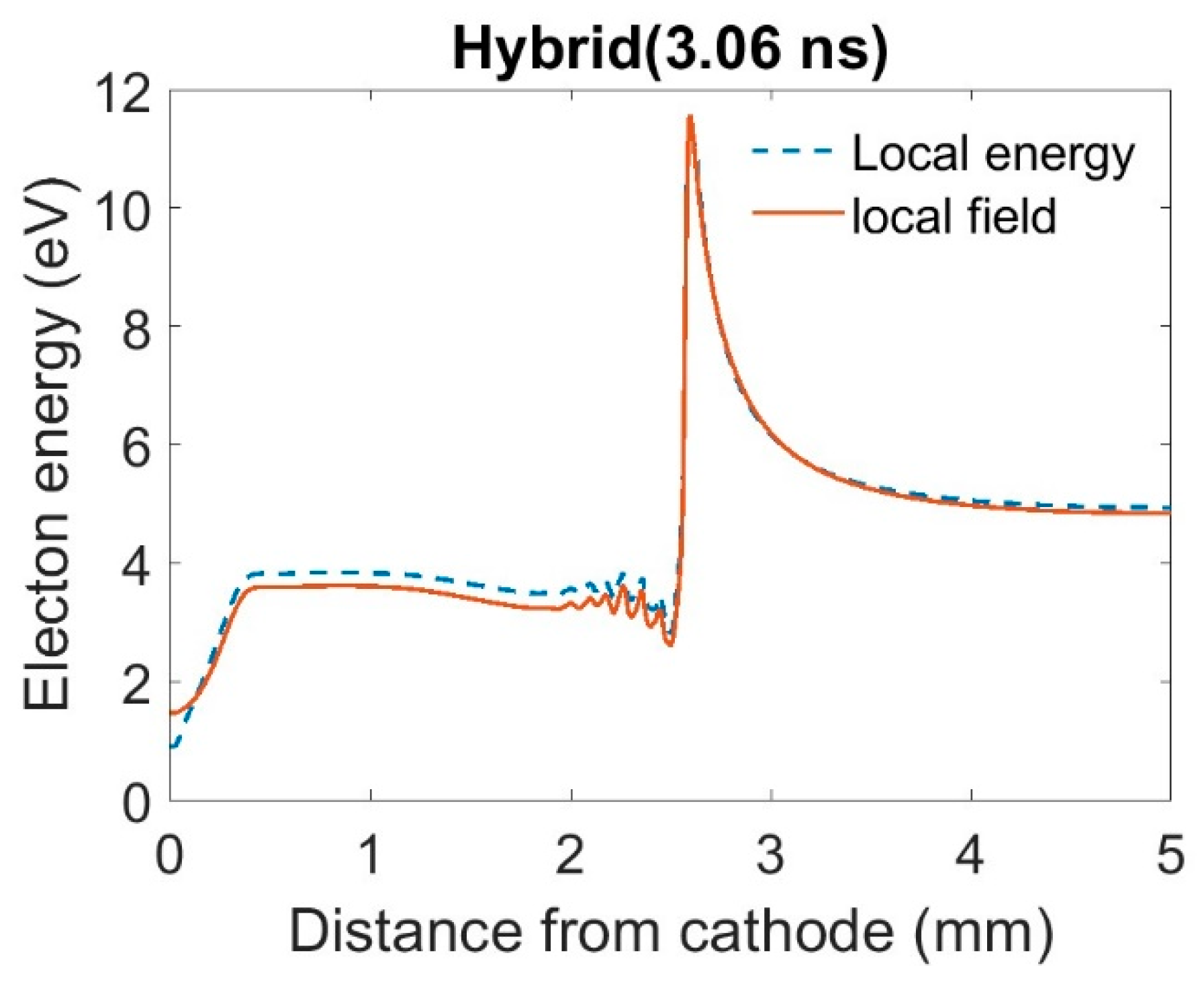 Preprints 111696 g008