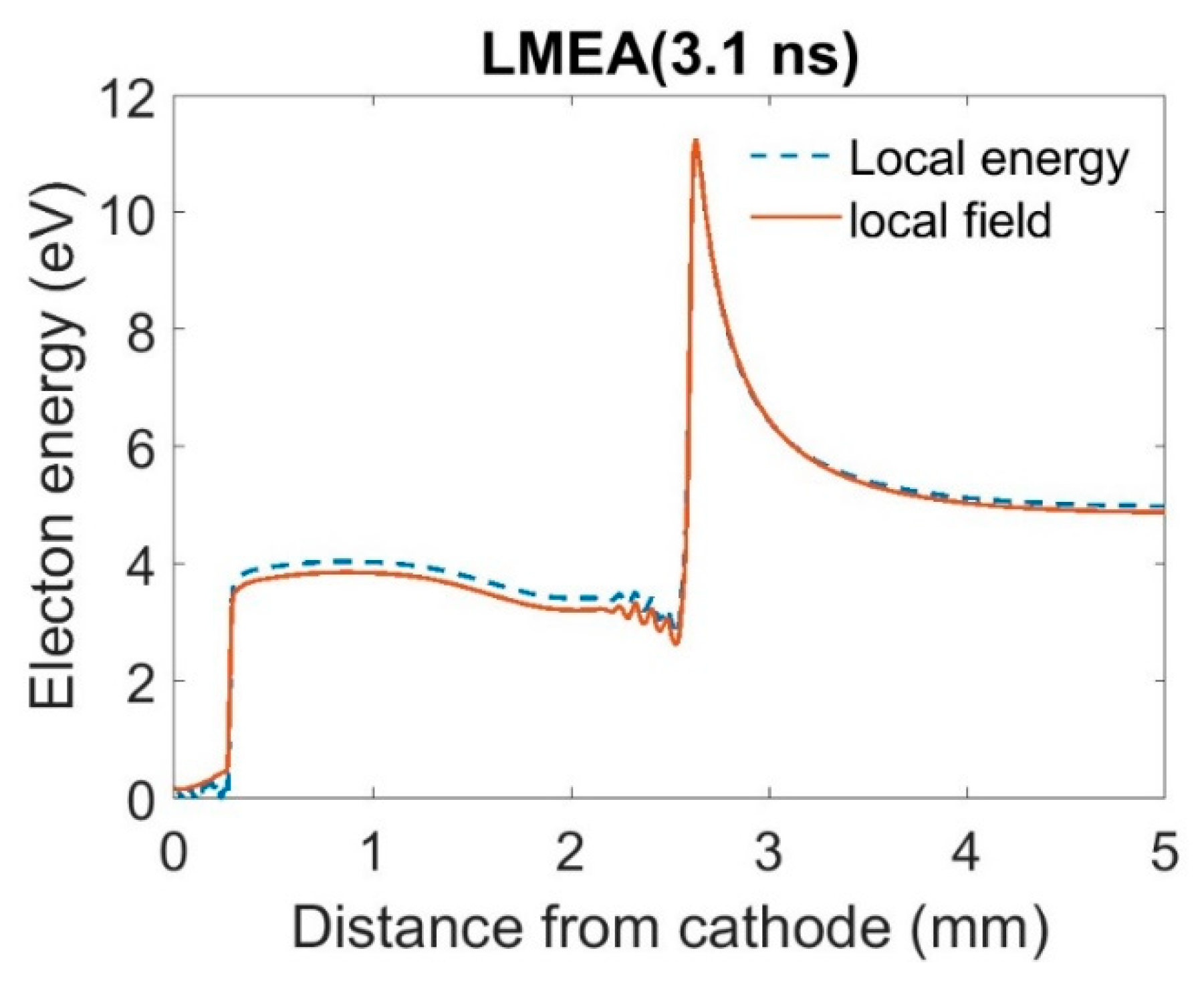 Preprints 111696 g009