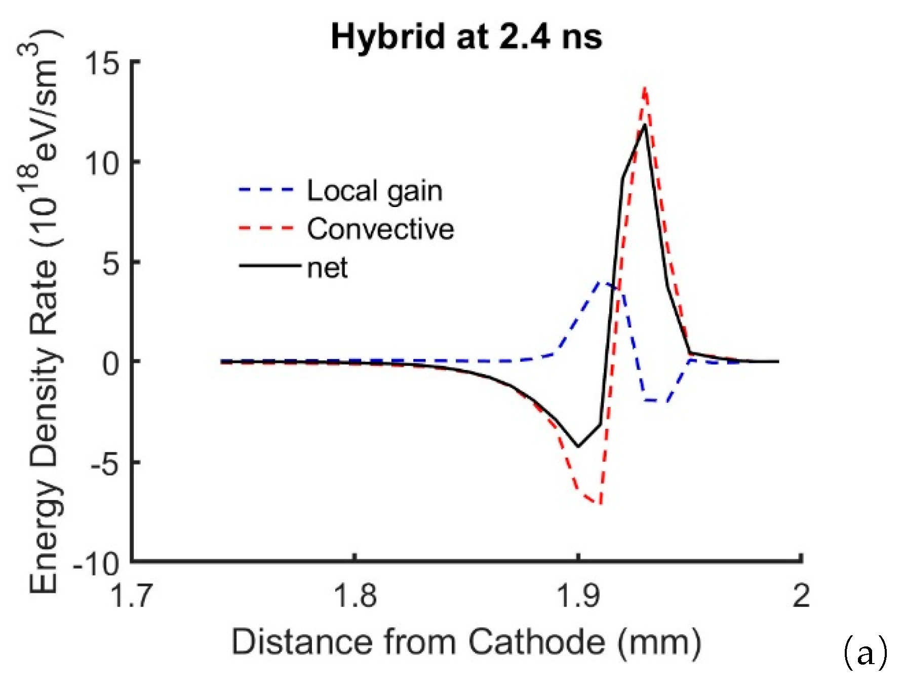 Preprints 111696 g011a