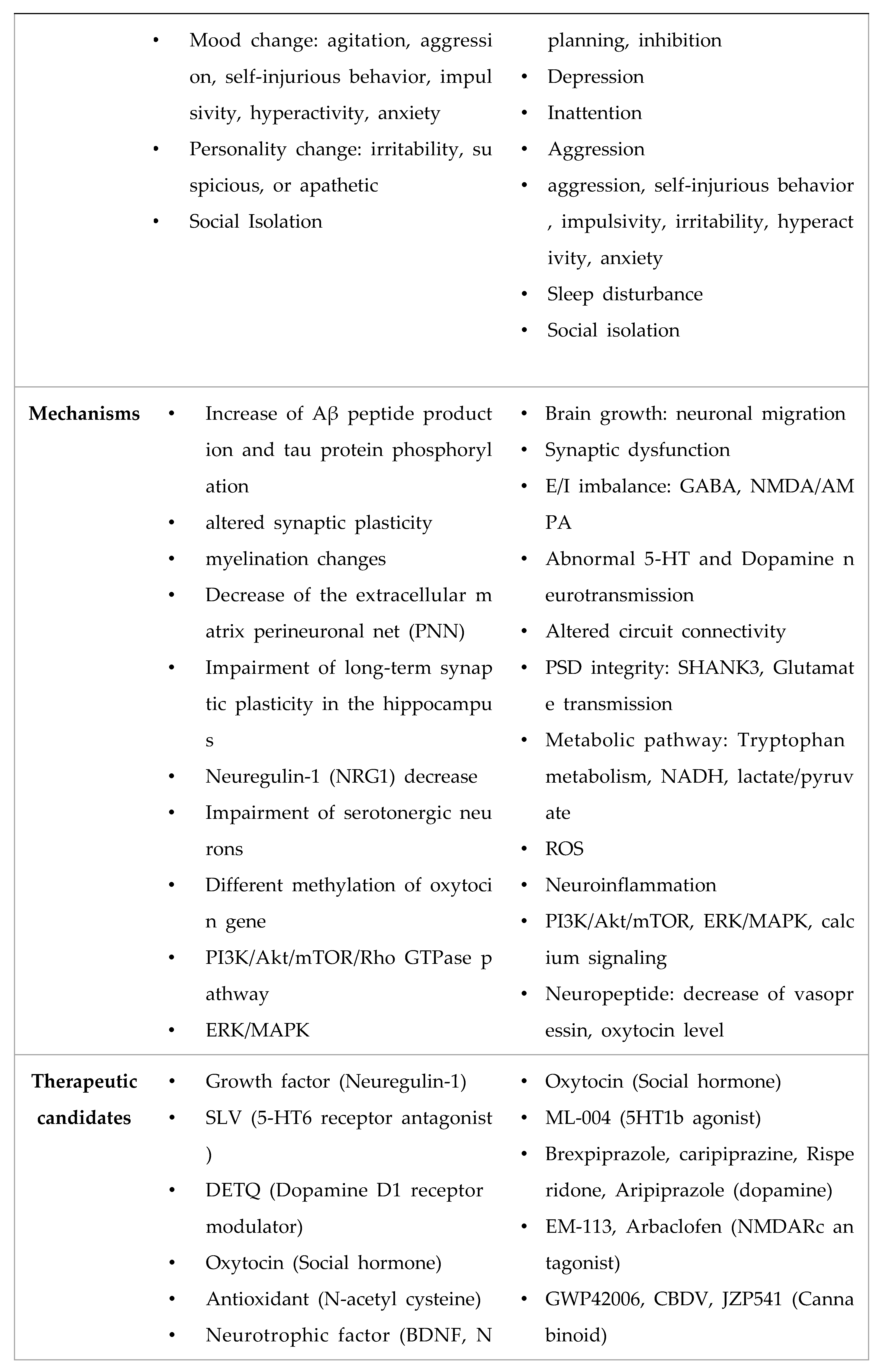 Preprints 119167 i002