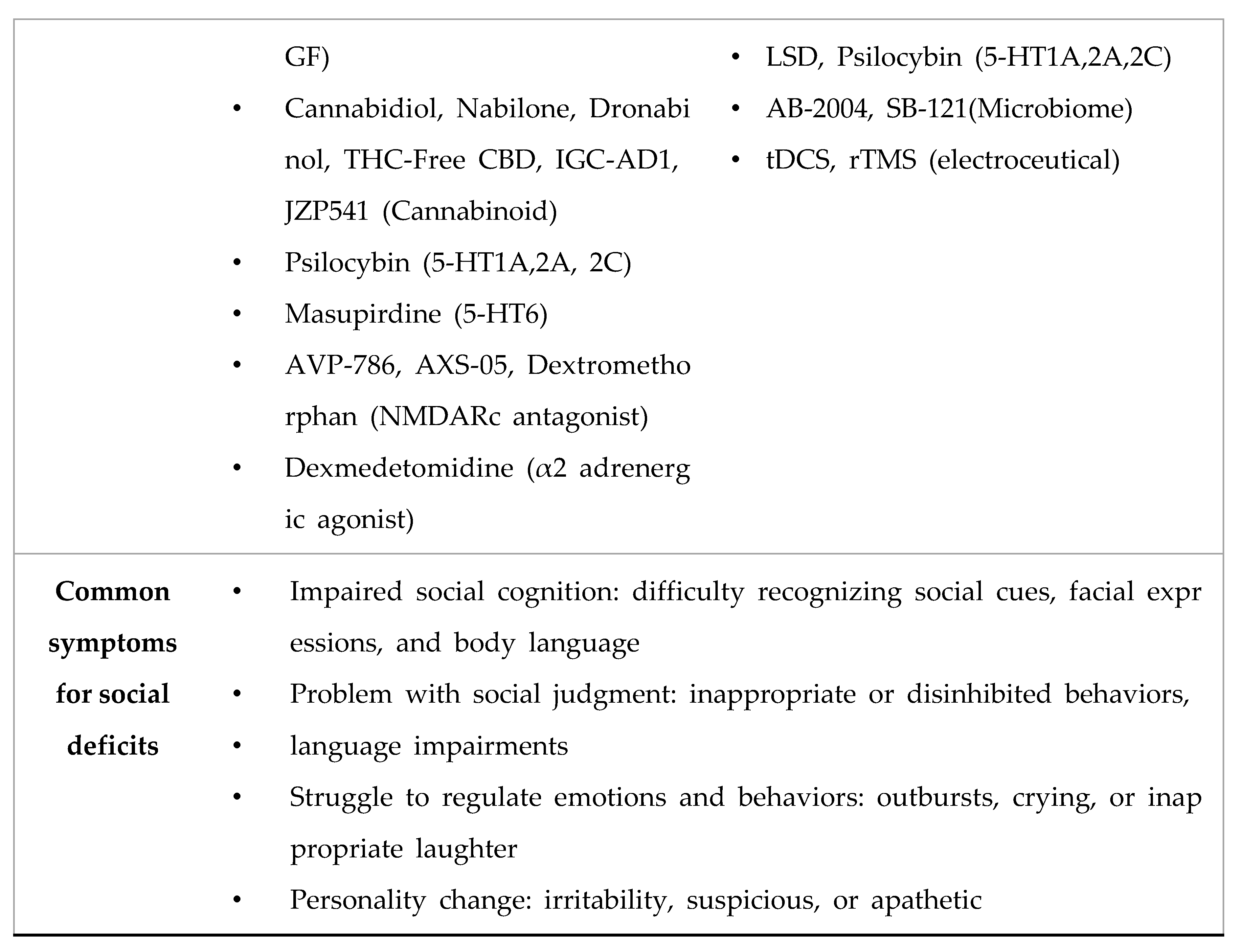 Preprints 119167 i003