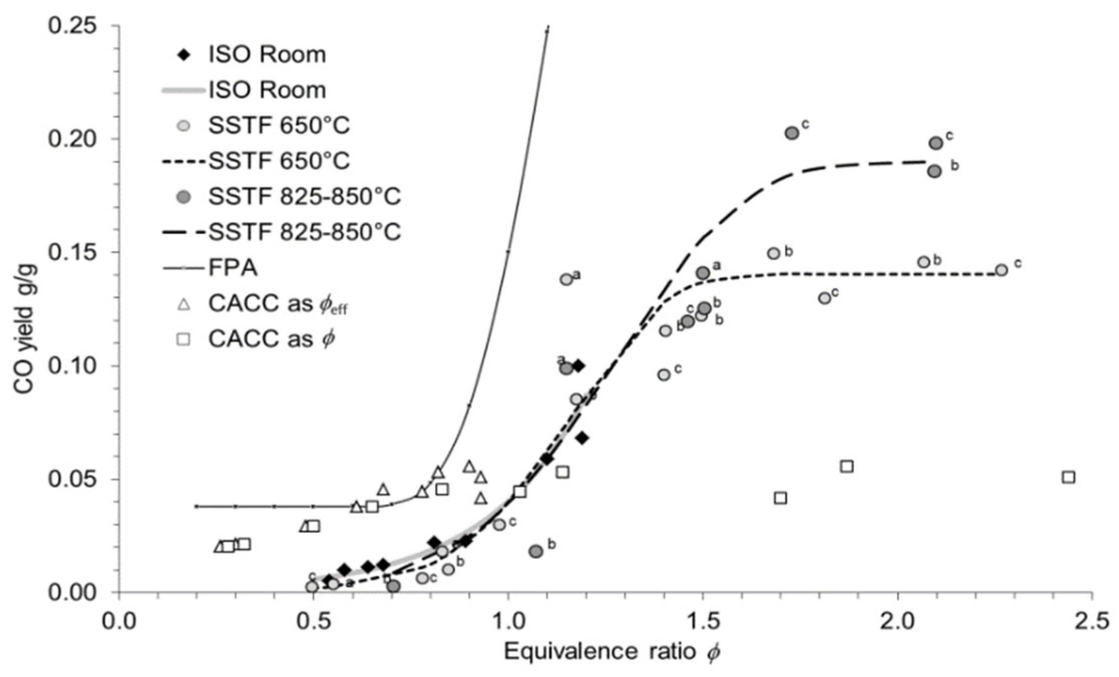 Preprints 91591 g001