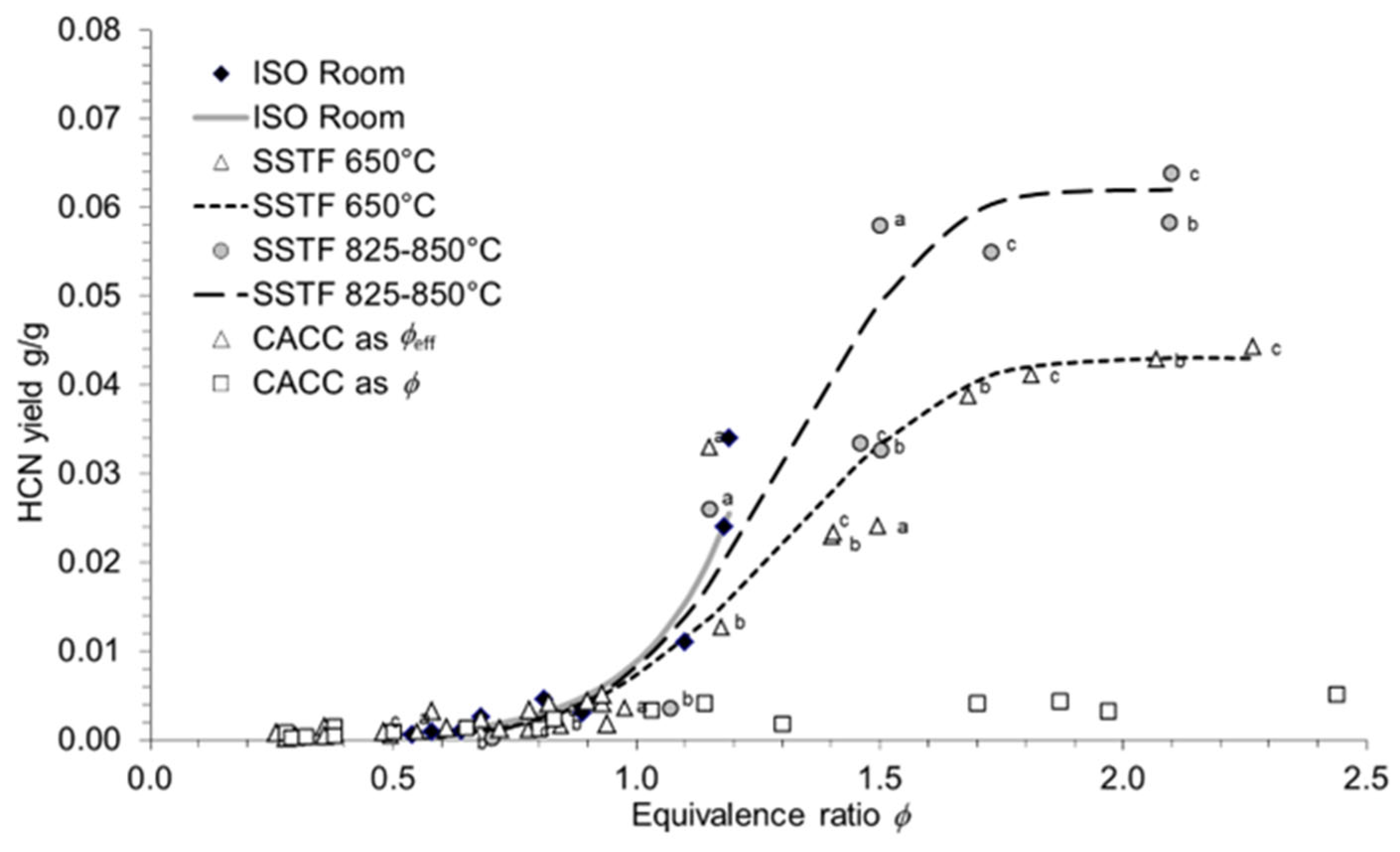 Preprints 91591 g002