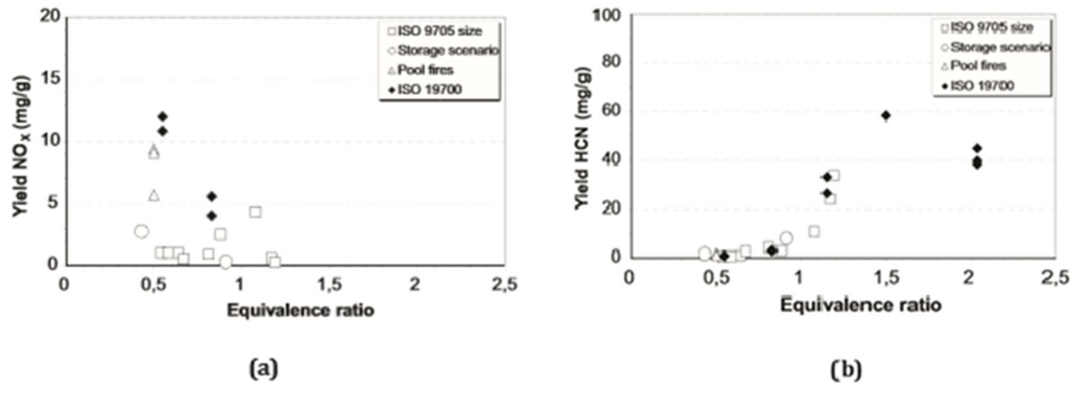 Preprints 91591 g003