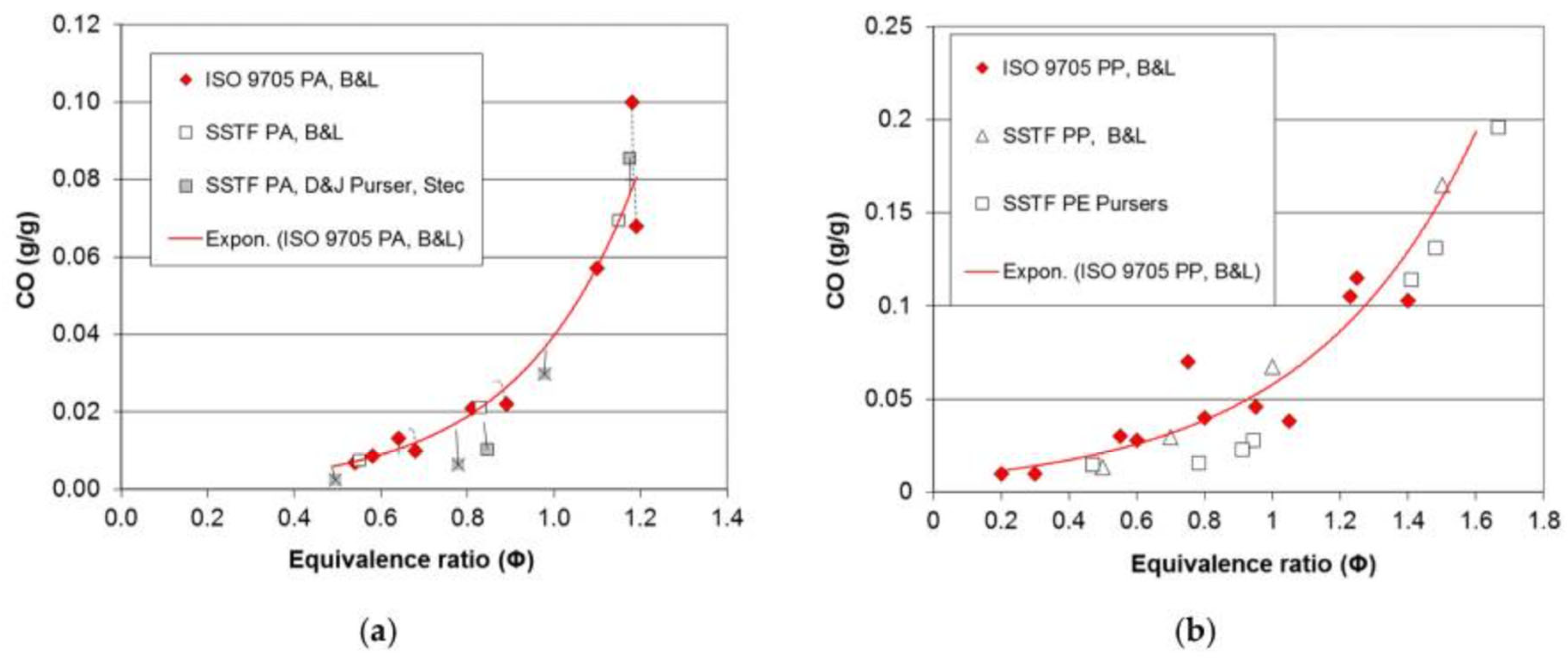 Preprints 91591 g004