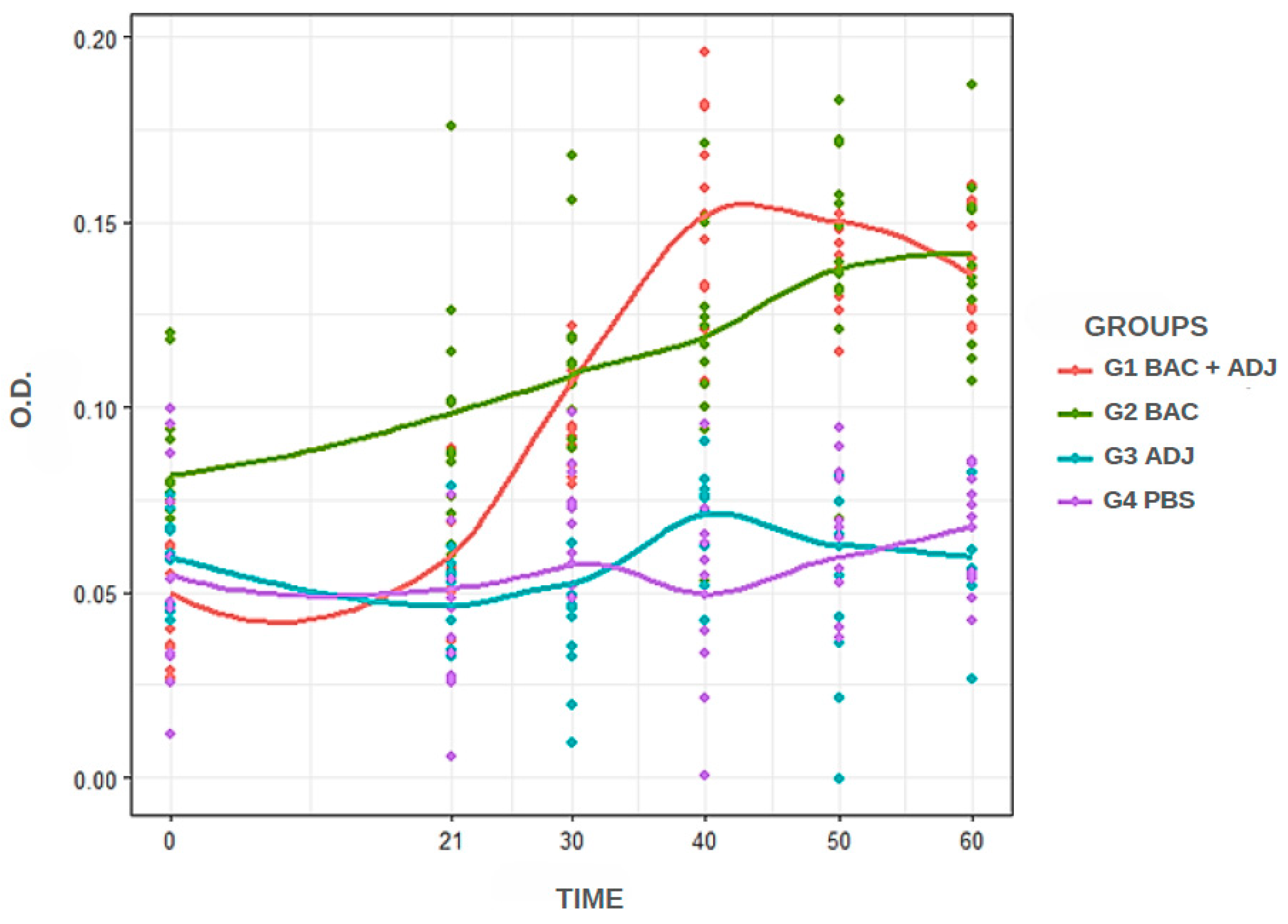 Preprints 115722 g001