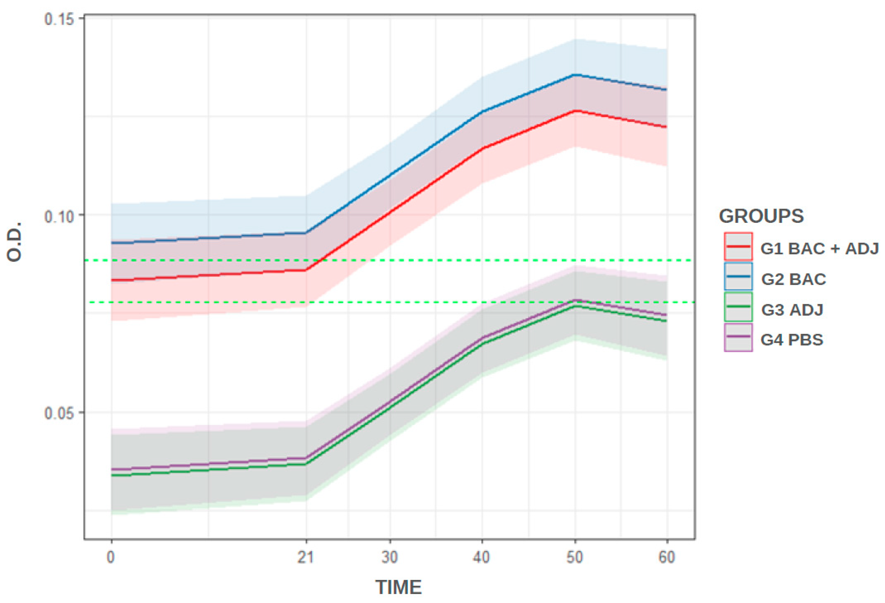 Preprints 115722 g002