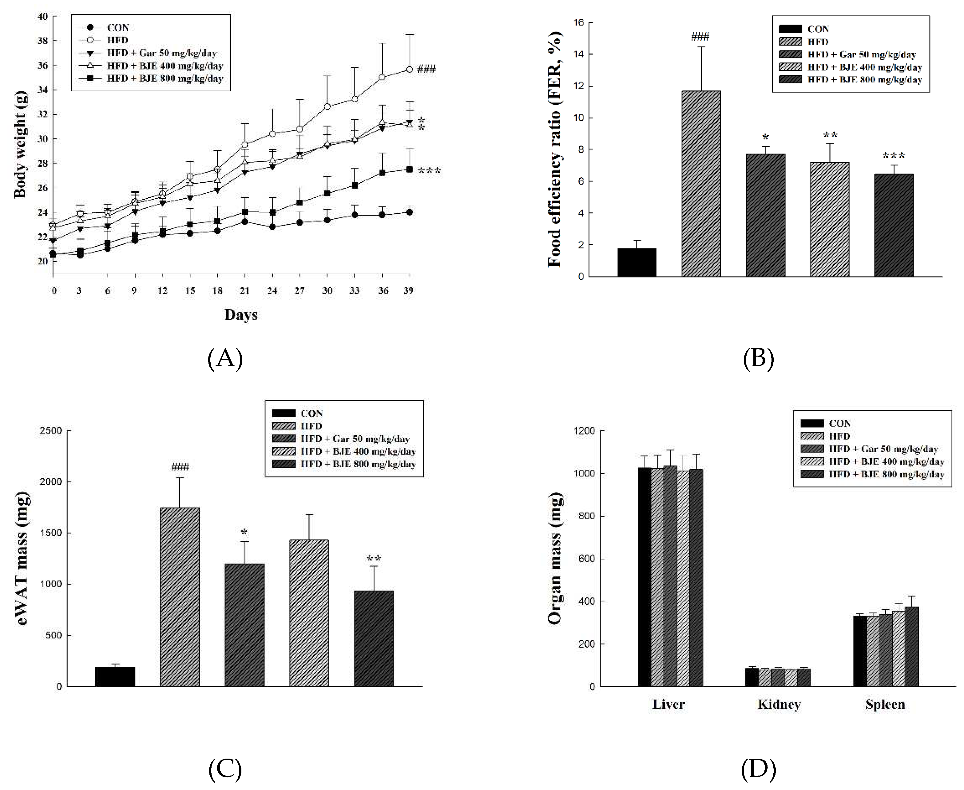 Preprints 97298 g004a