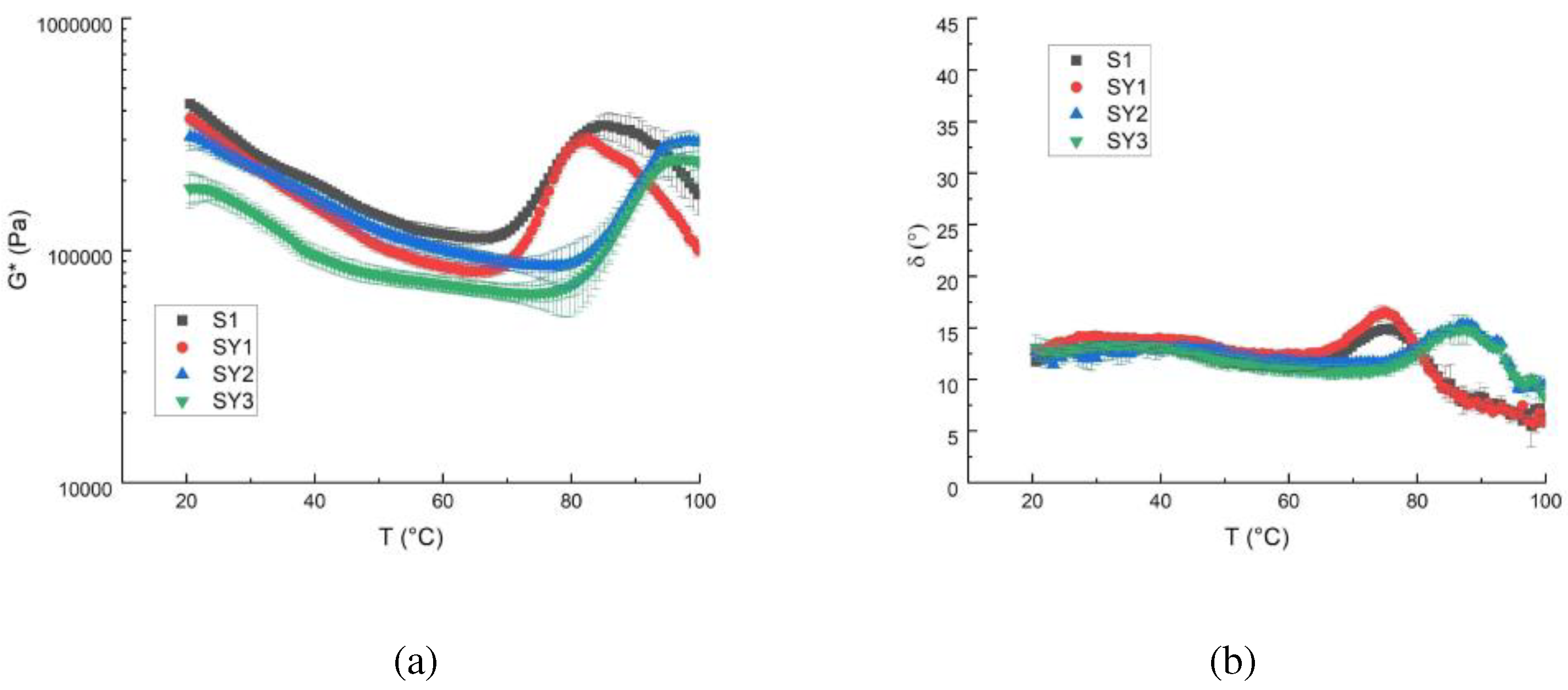 Preprints 86212 g001