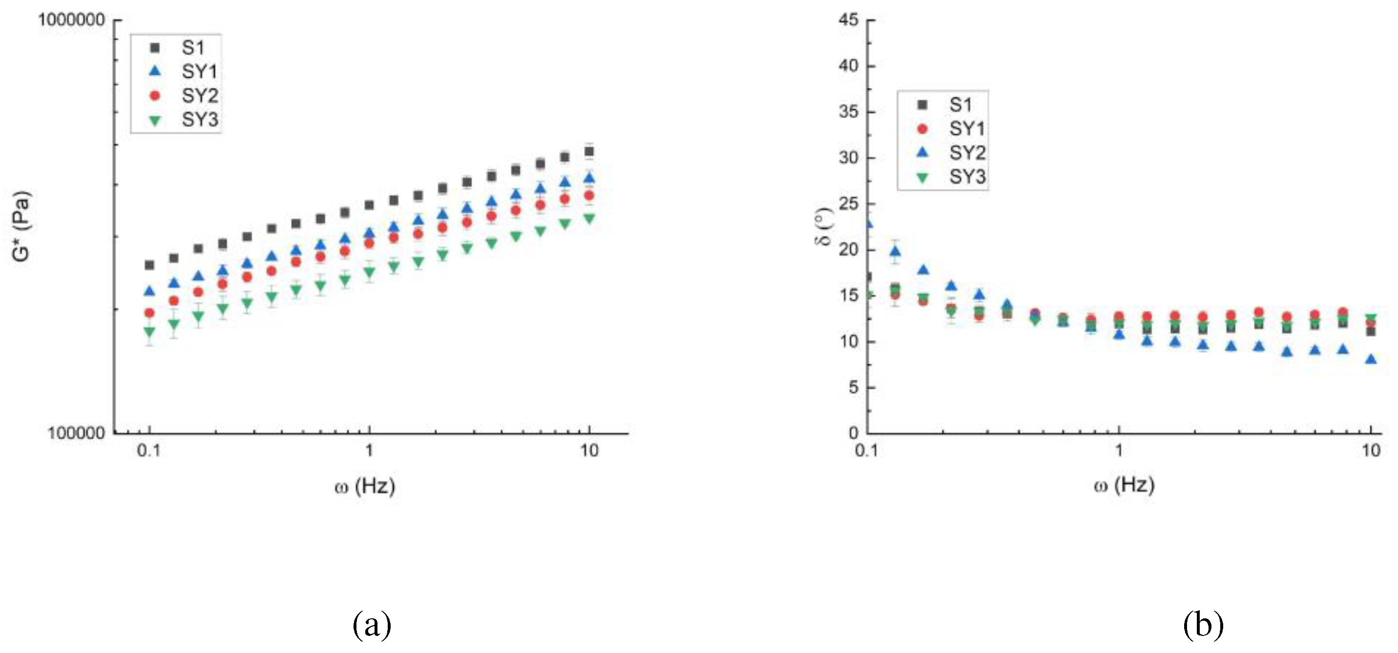 Preprints 86212 g002